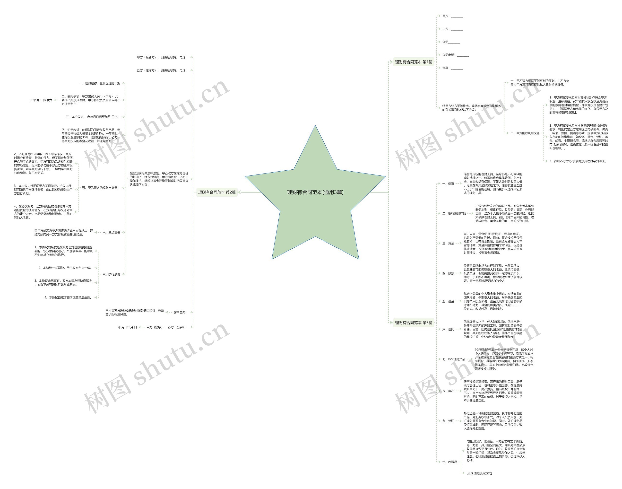 理财有合同范本(通用3篇)