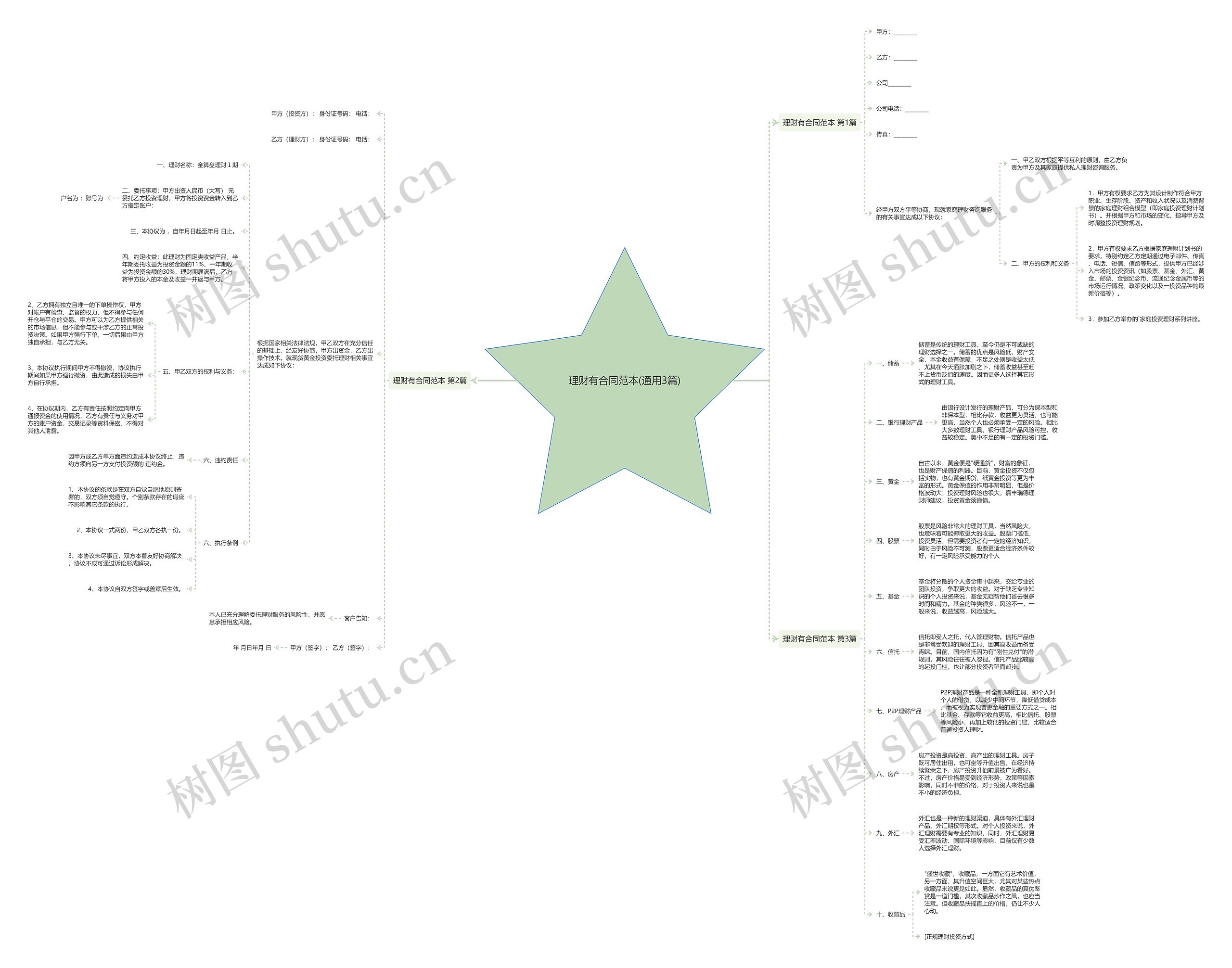 理财有合同范本(通用3篇) 理财有合同范本(通用3篇)