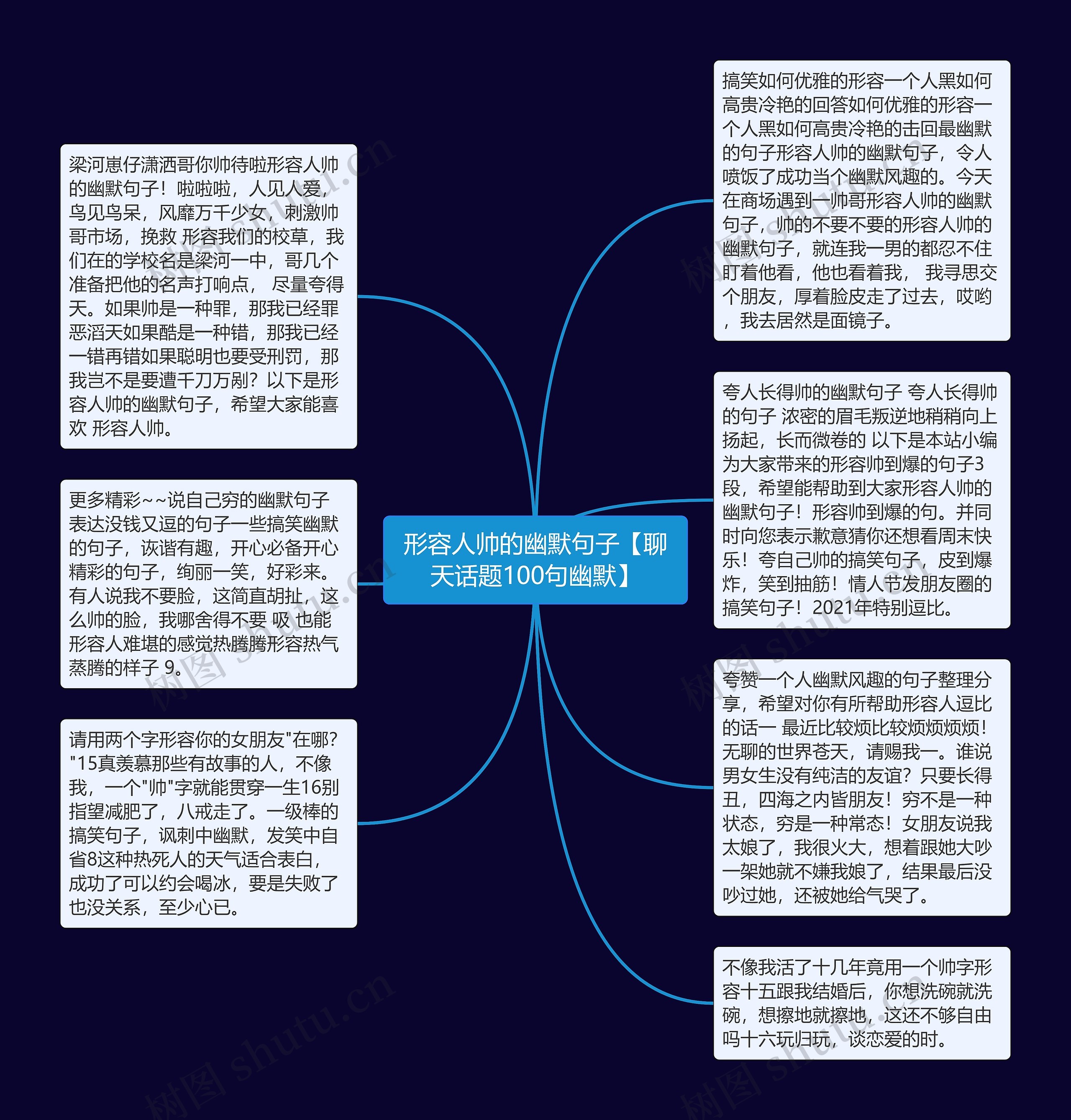 形容人帅的幽默句子【聊天话题100句幽默】思维导图