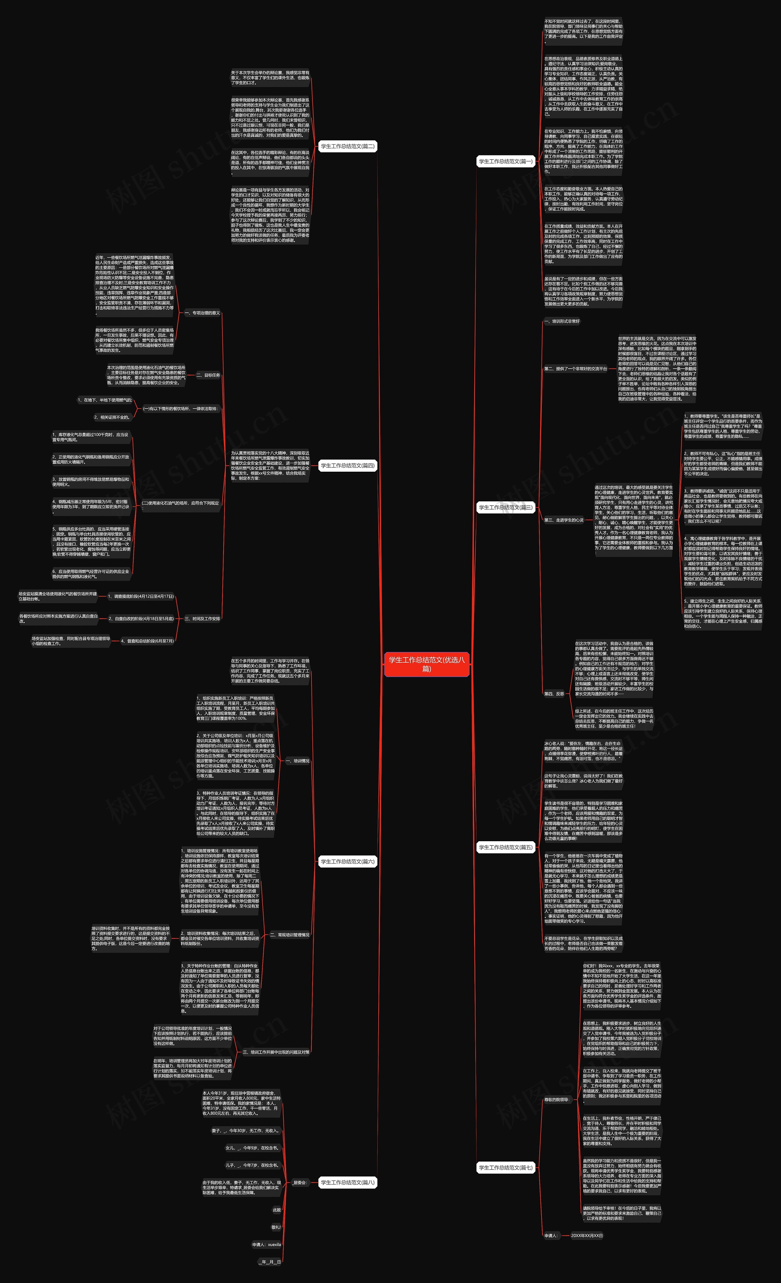学生工作总结范文(优选八篇)思维导图