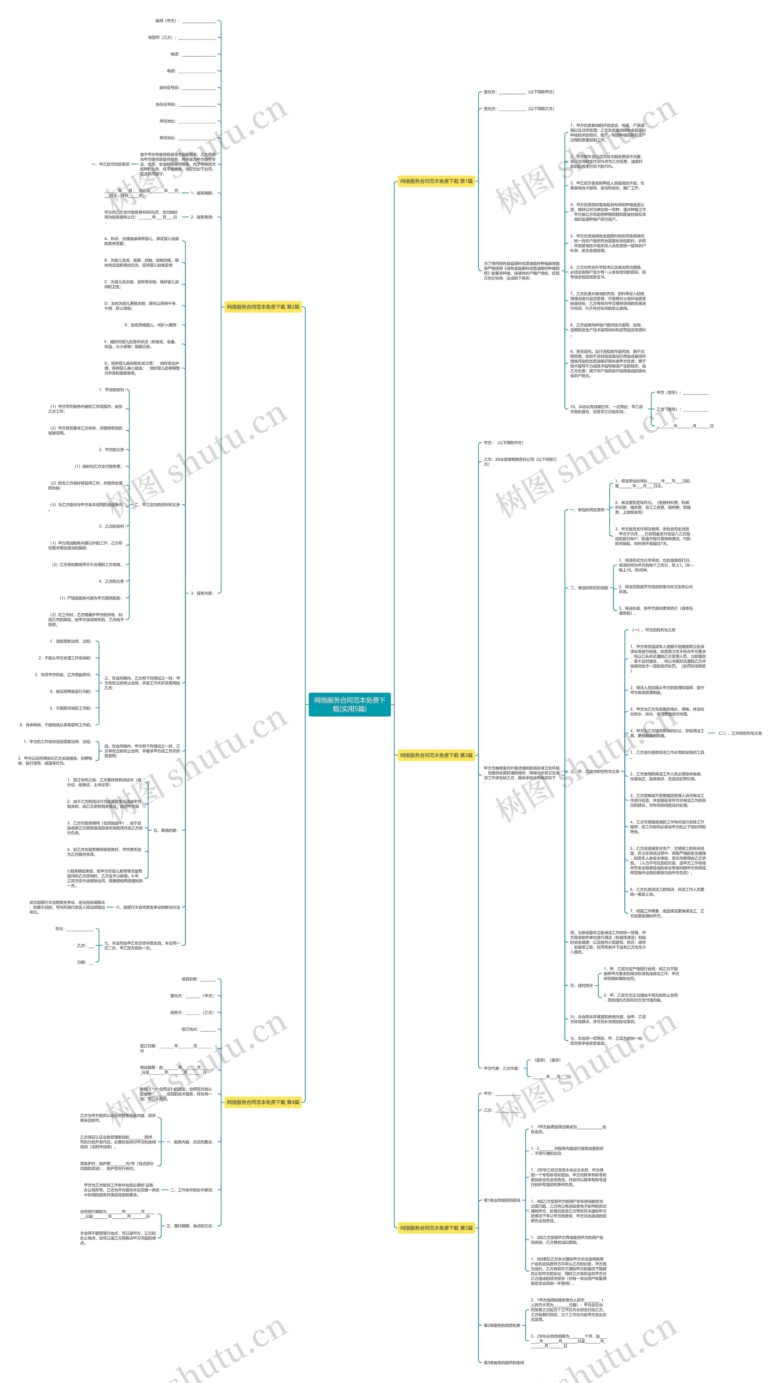 网络服务合同范本免费下载(实用5篇)思维导图