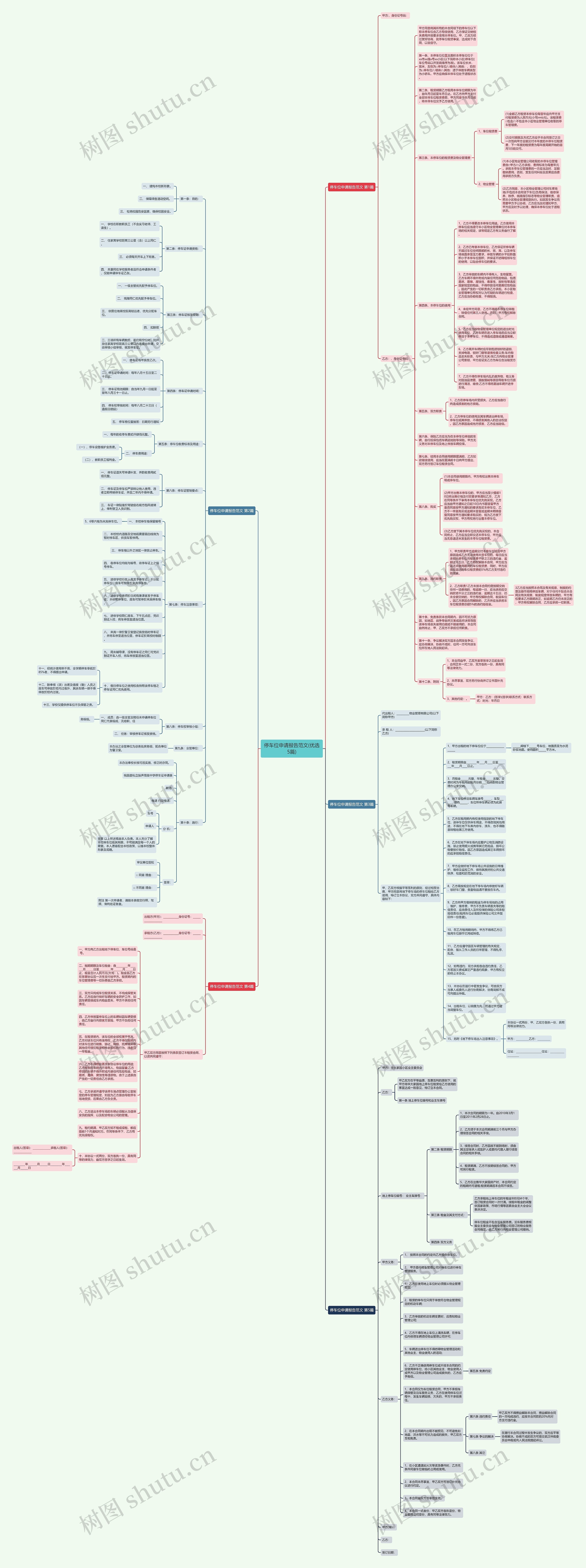 停车位申请报告范文(优选5篇)思维导图