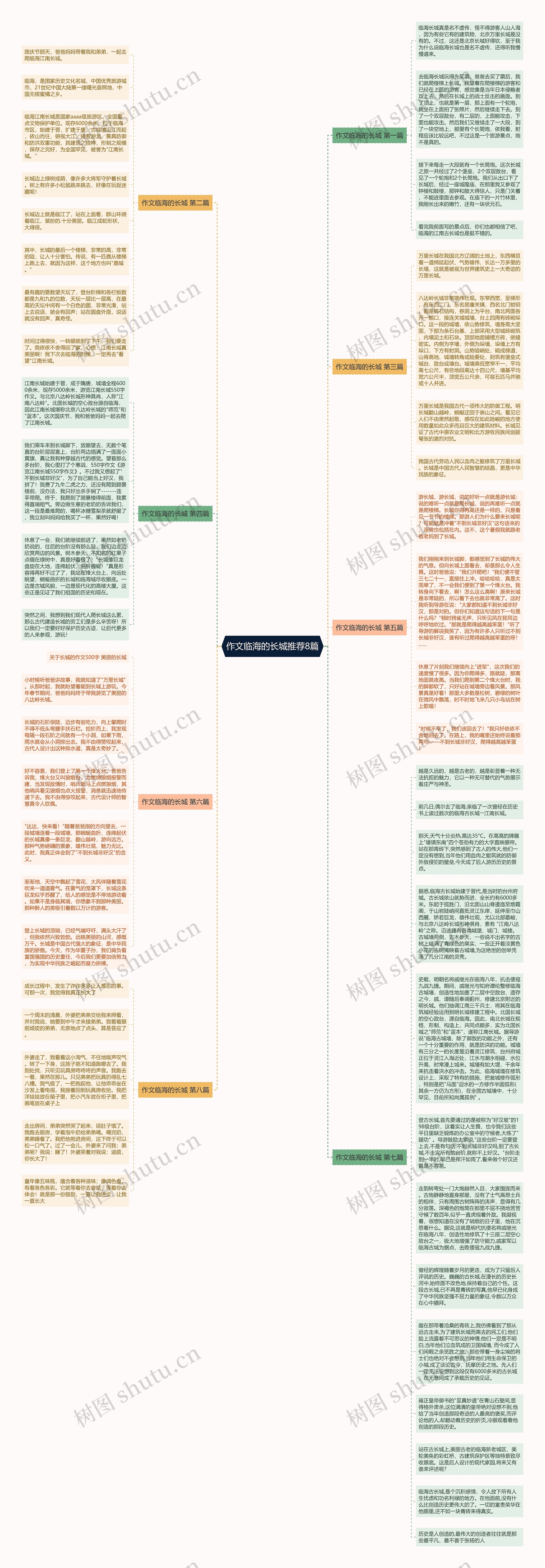 作文临海的长城推荐8篇思维导图