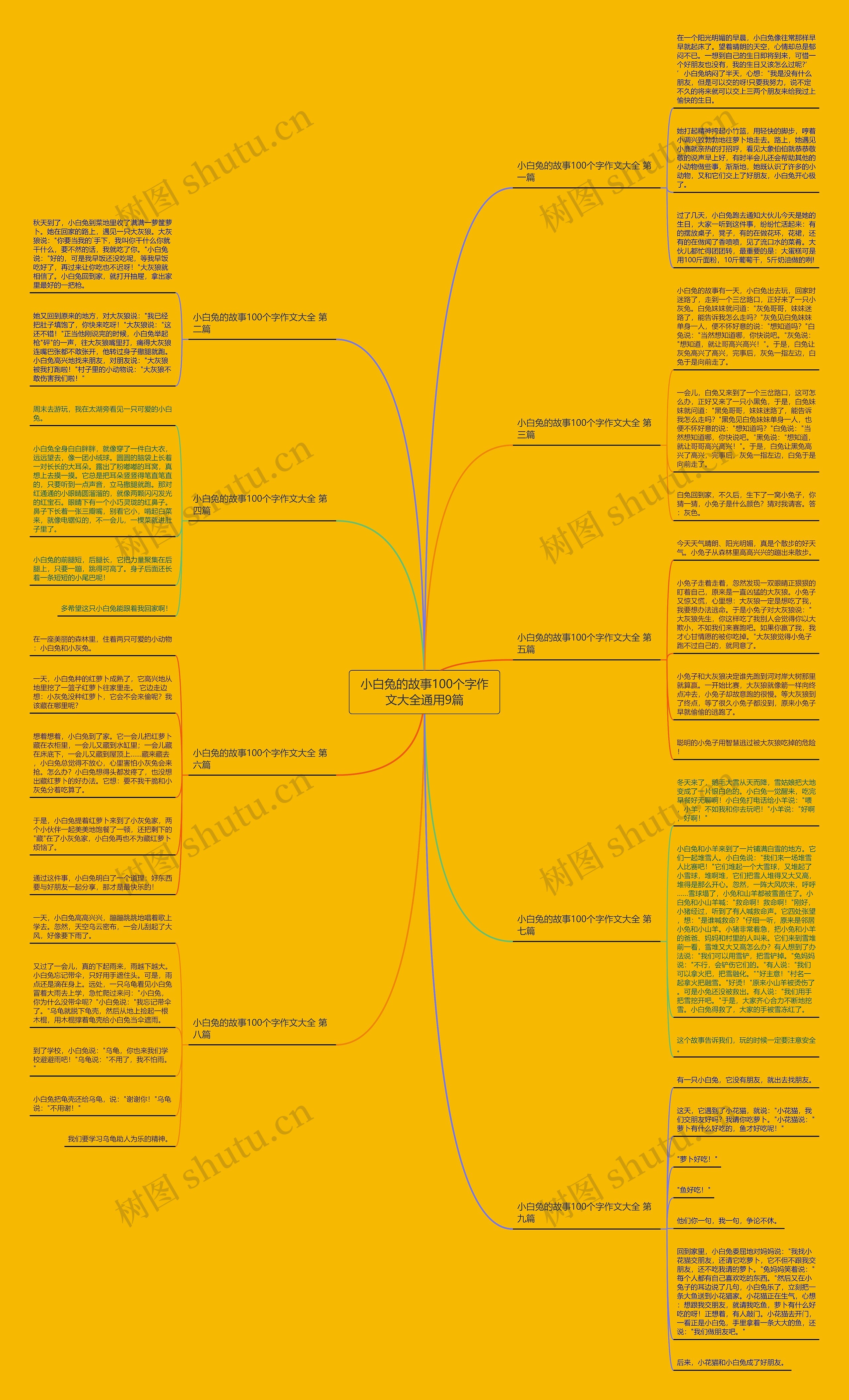 小白兔的故事100个字作文大全通用9篇思维导图