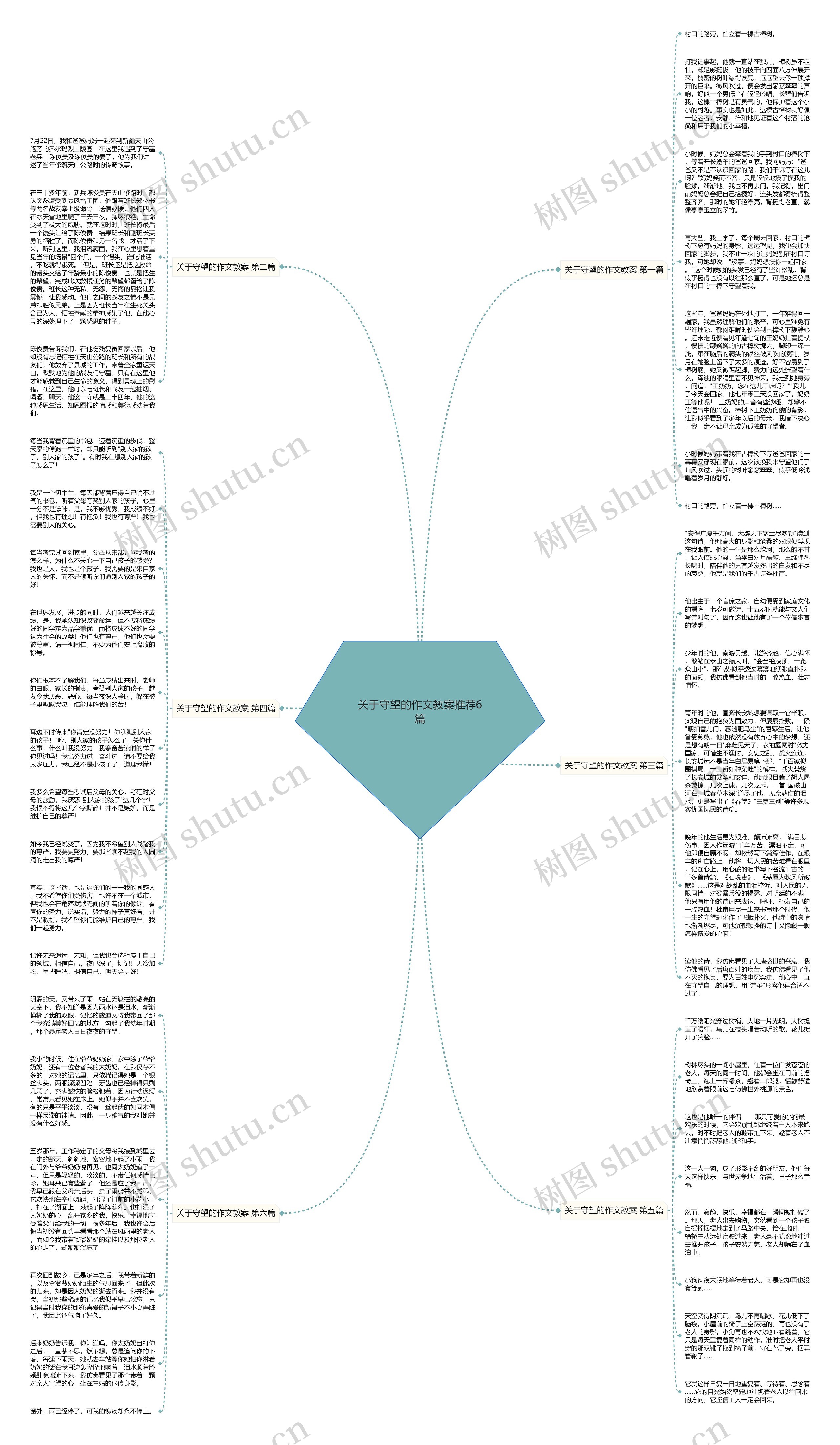 关于守望的作文教案推荐6篇思维导图