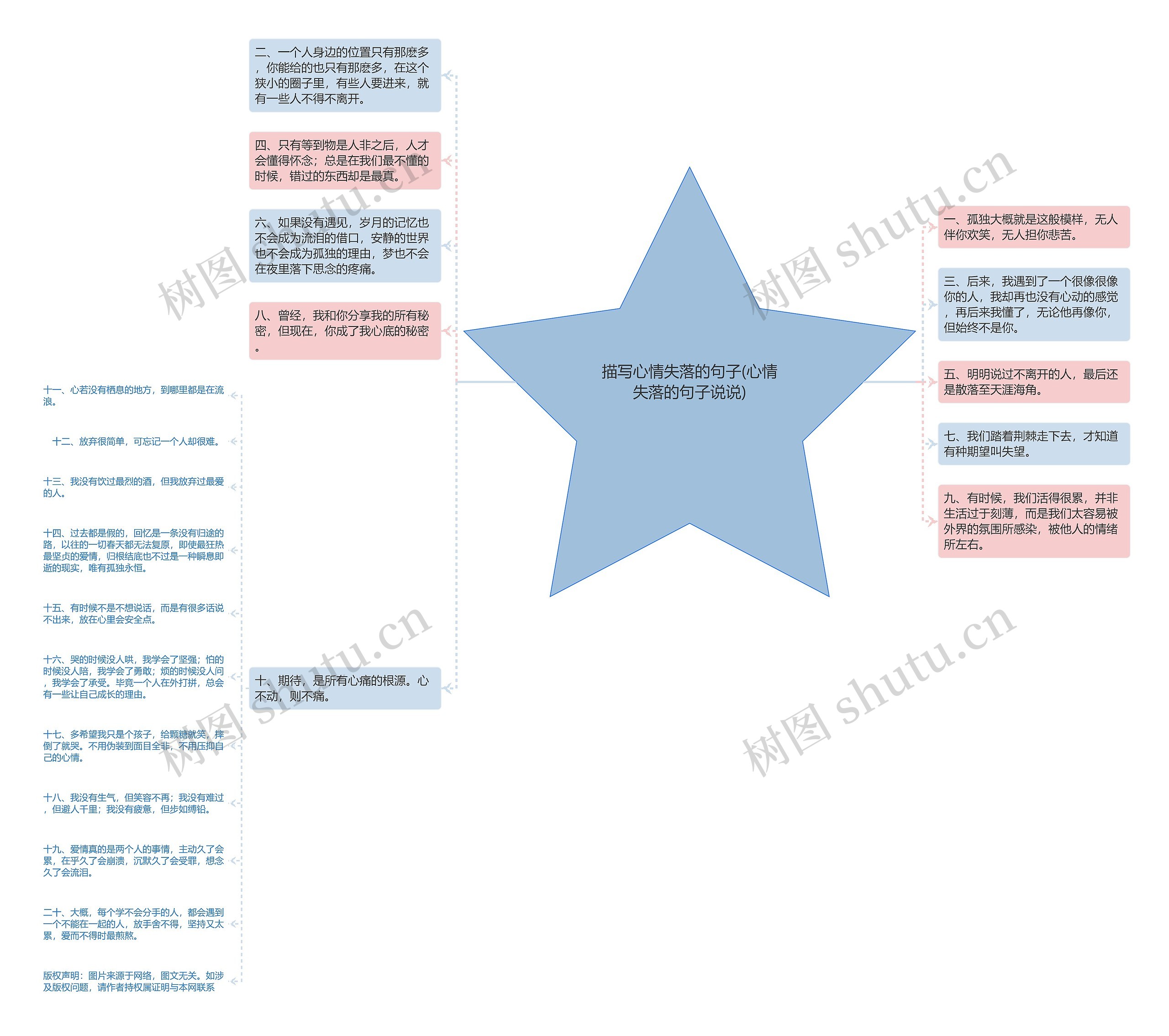 描写心情失落的句子(心情失落的句子说说)思维导图