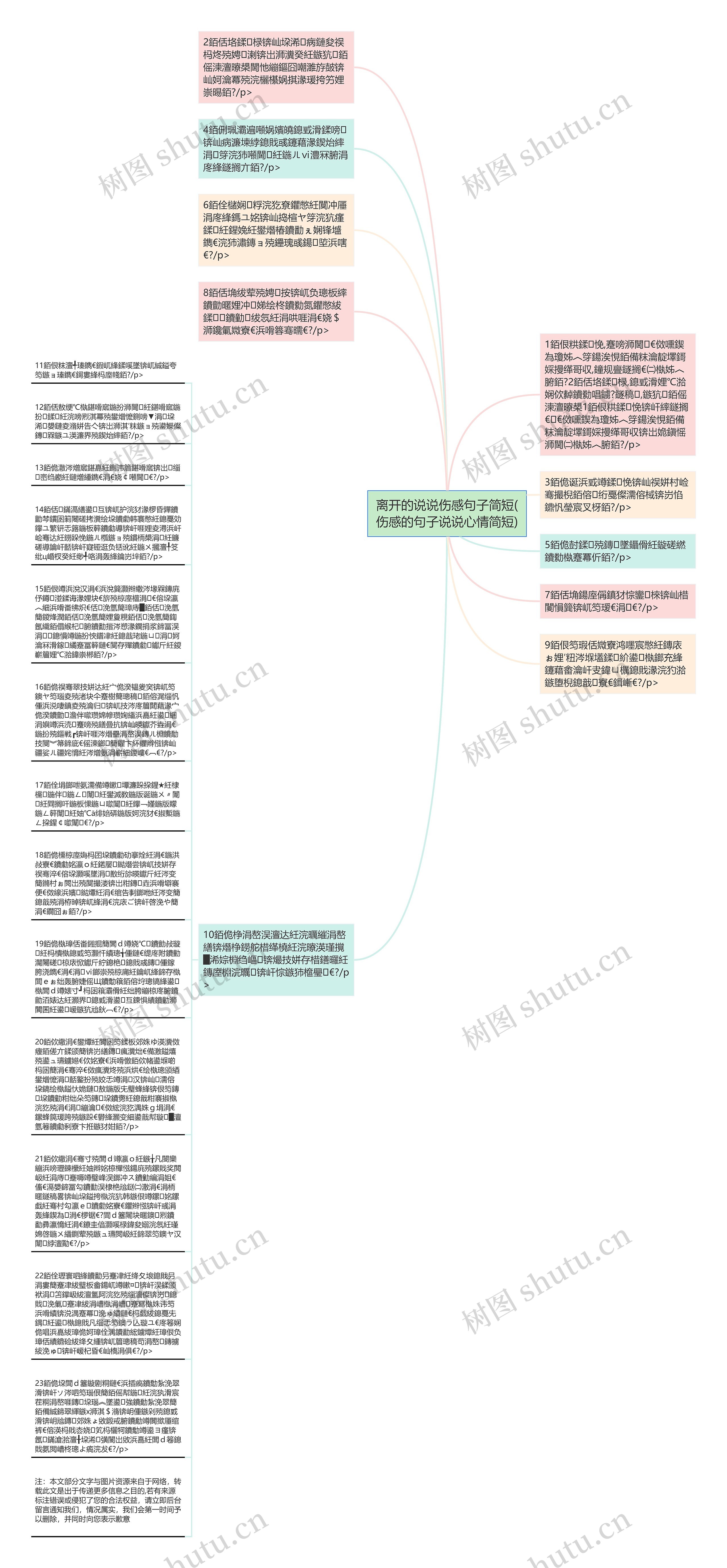 离开的说说伤感句子简短(伤感的句子说说心情简短)思维导图