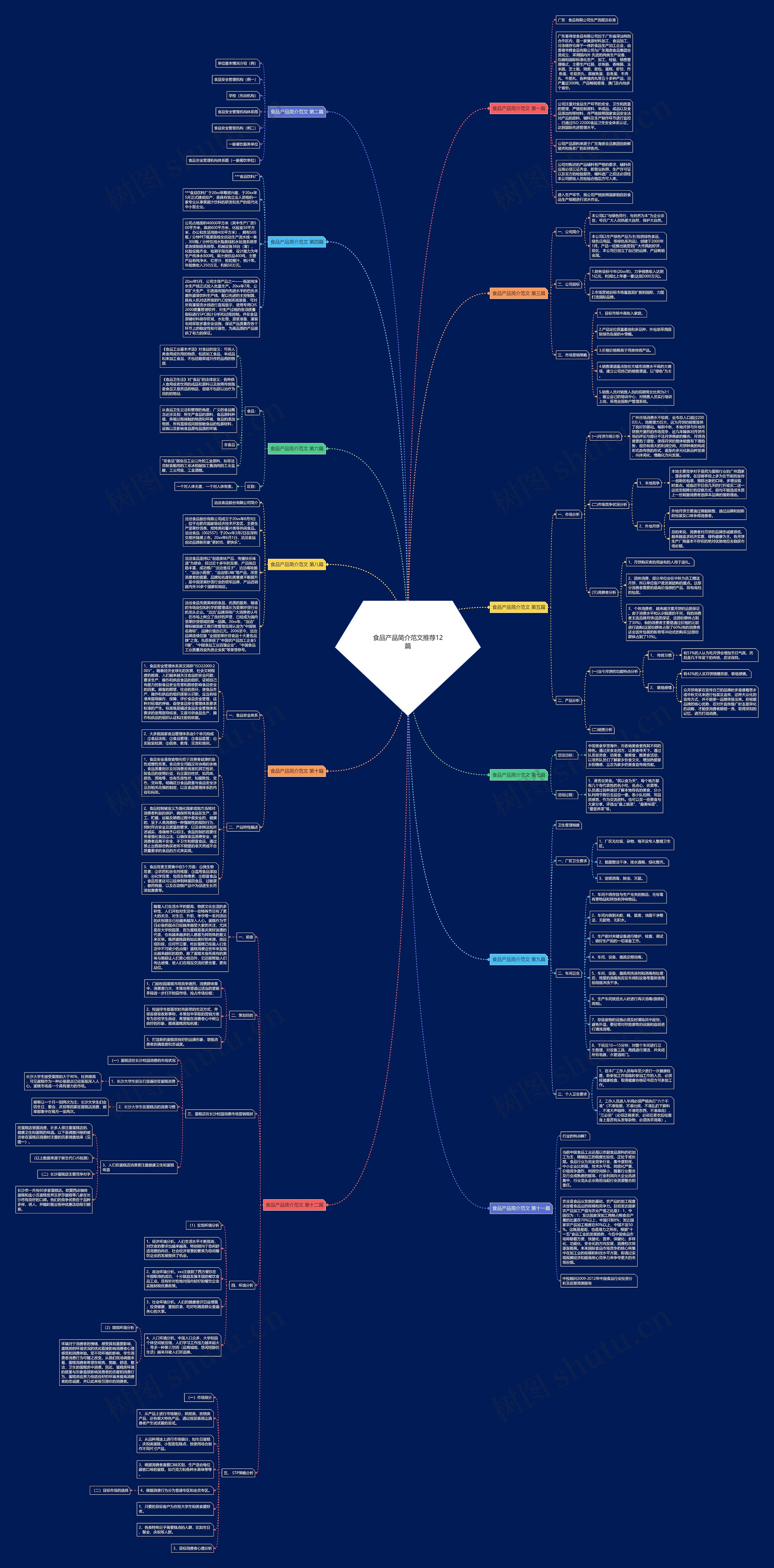 食品产品简介范文推荐12篇思维导图