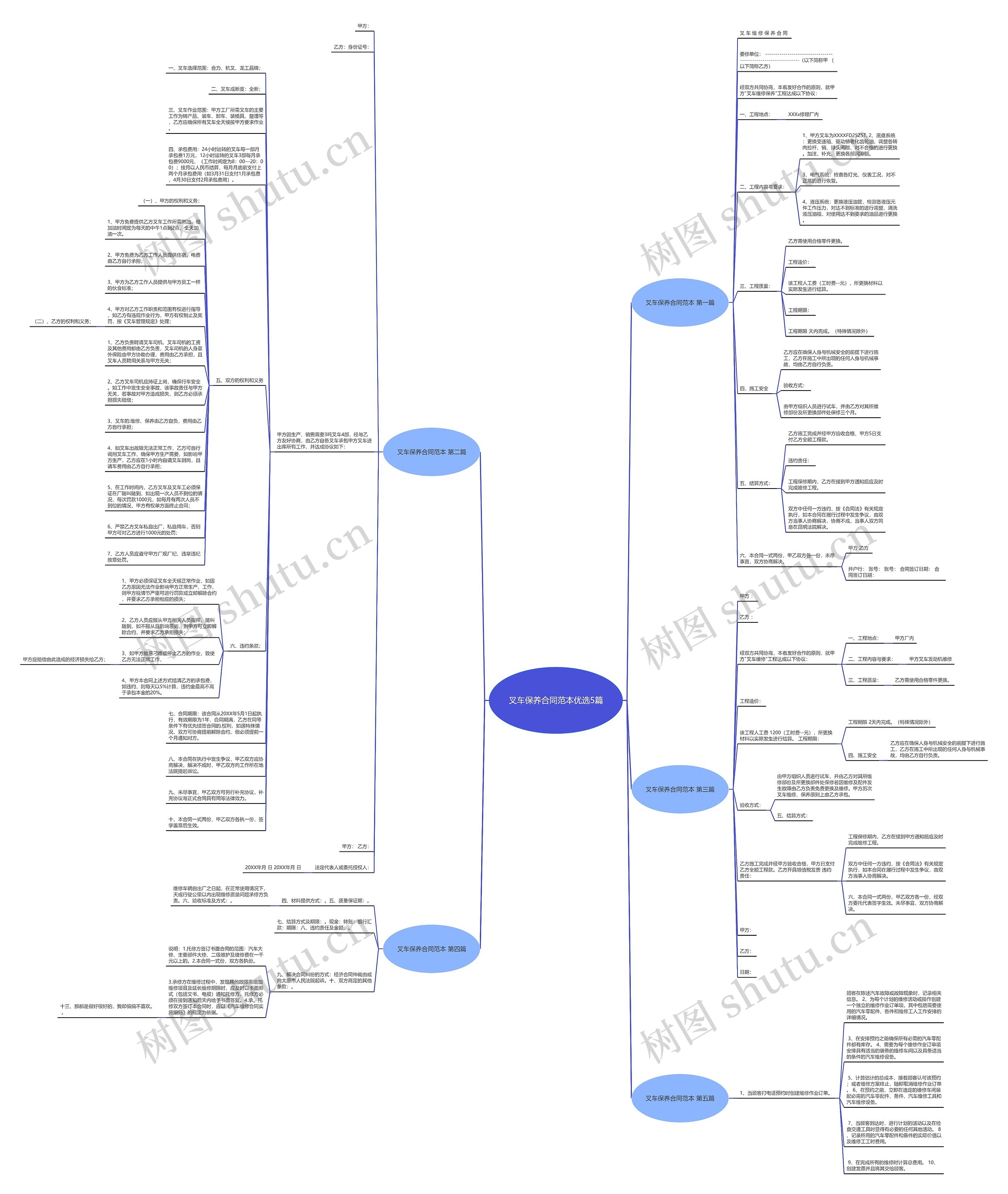 叉车保养合同范本优选5篇思维导图