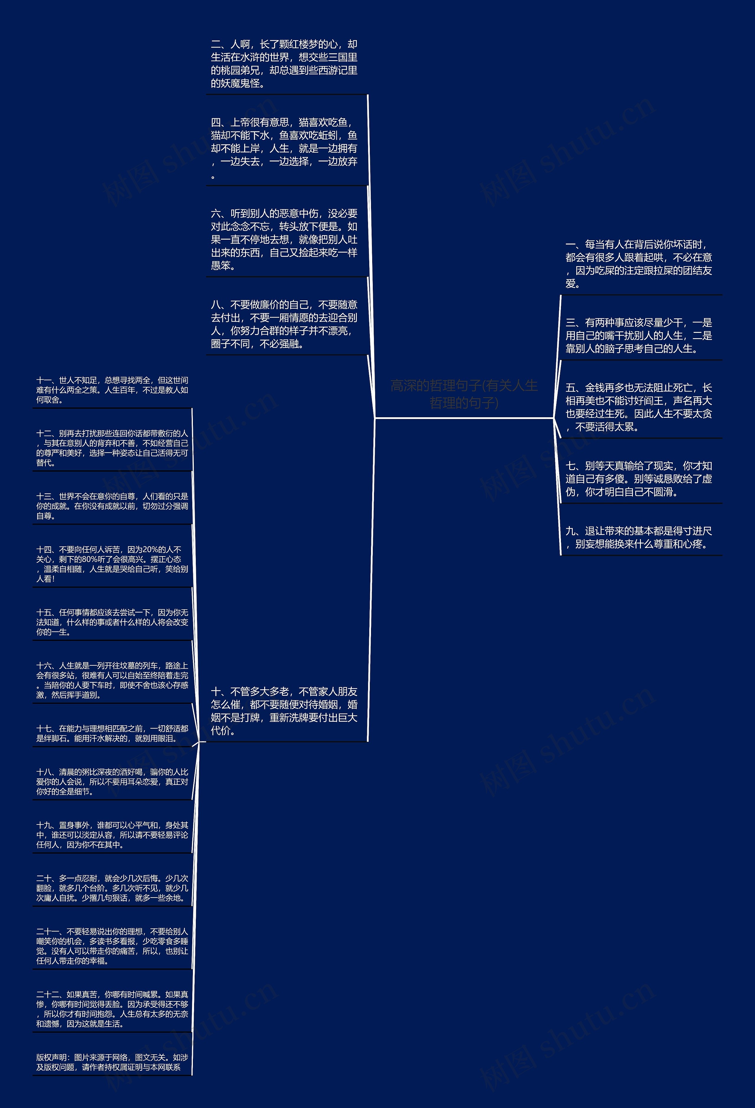 高深的哲理句子(有关人生哲理的句子)思维导图