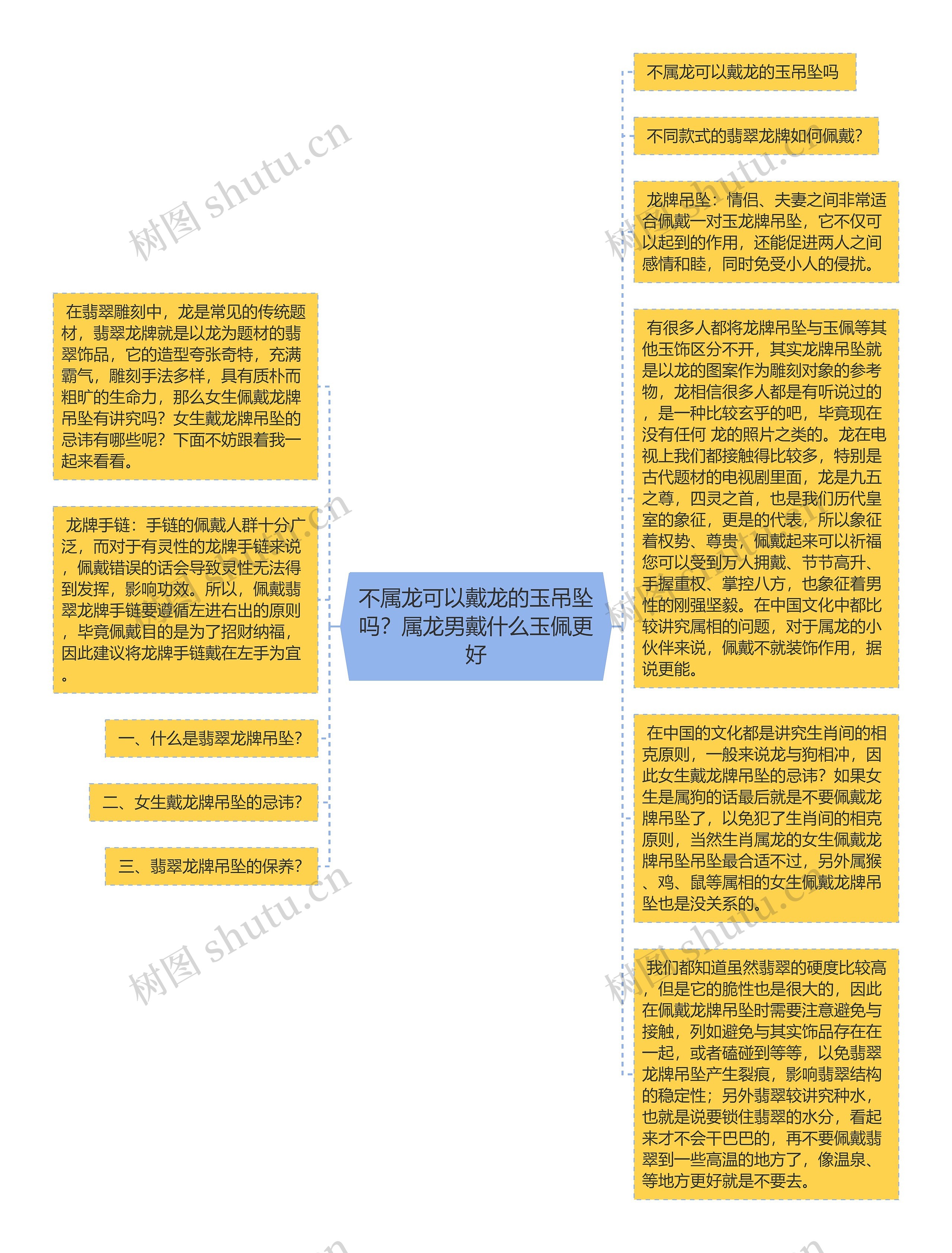 不属龙可以戴龙的玉吊坠吗？属龙男戴什么玉佩更好思维导图