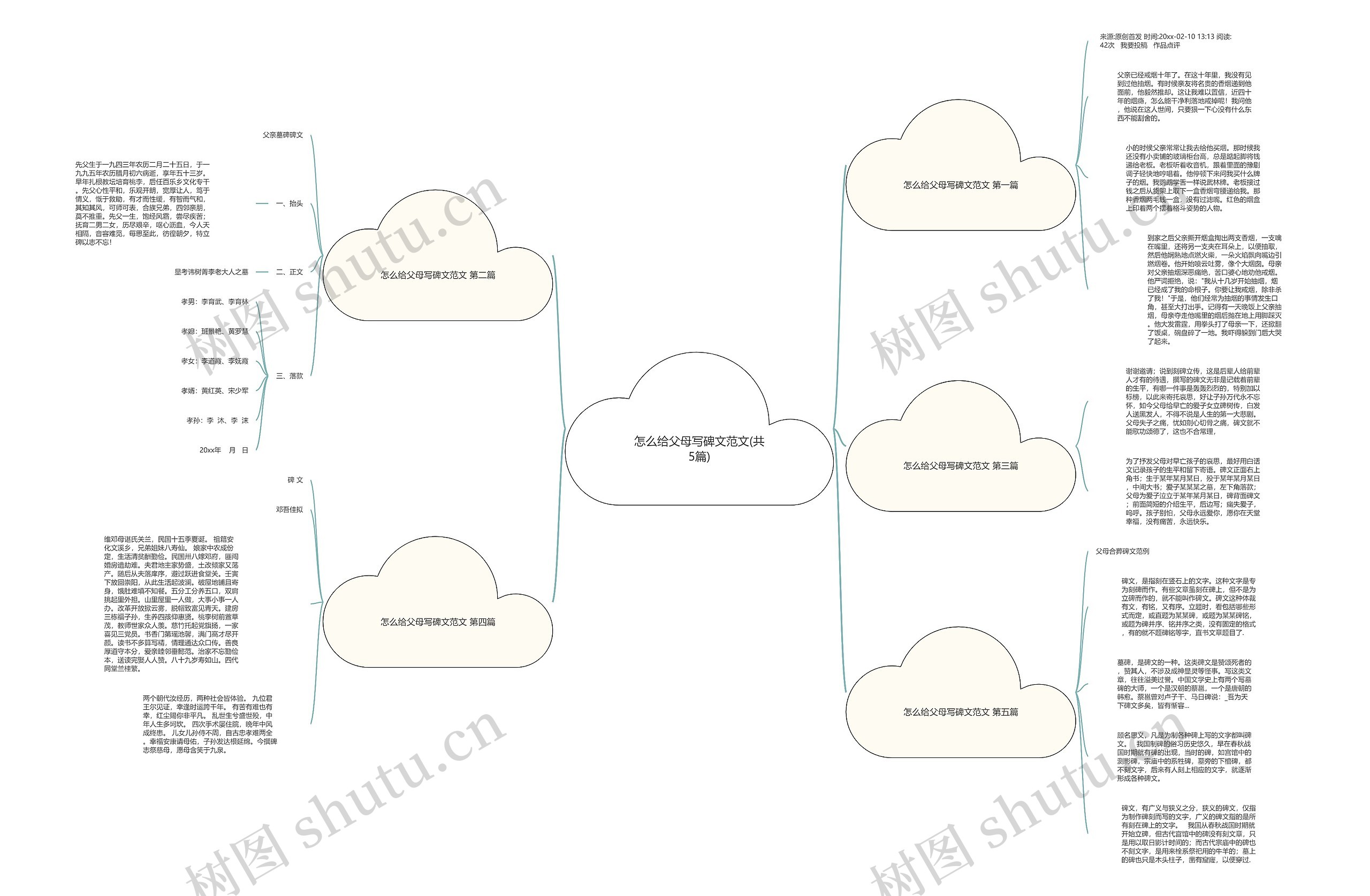 怎么给父母写碑文范文(共5篇)思维导图