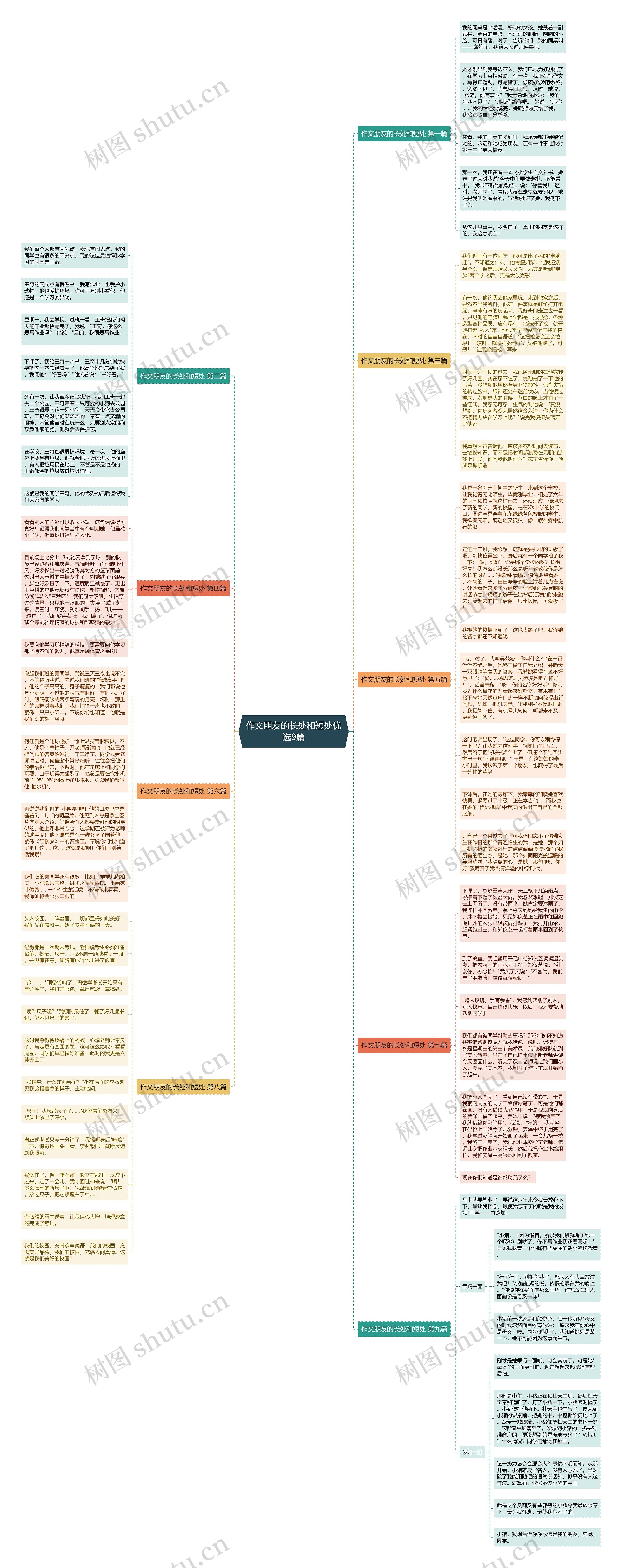 作文朋友的长处和短处优选9篇思维导图