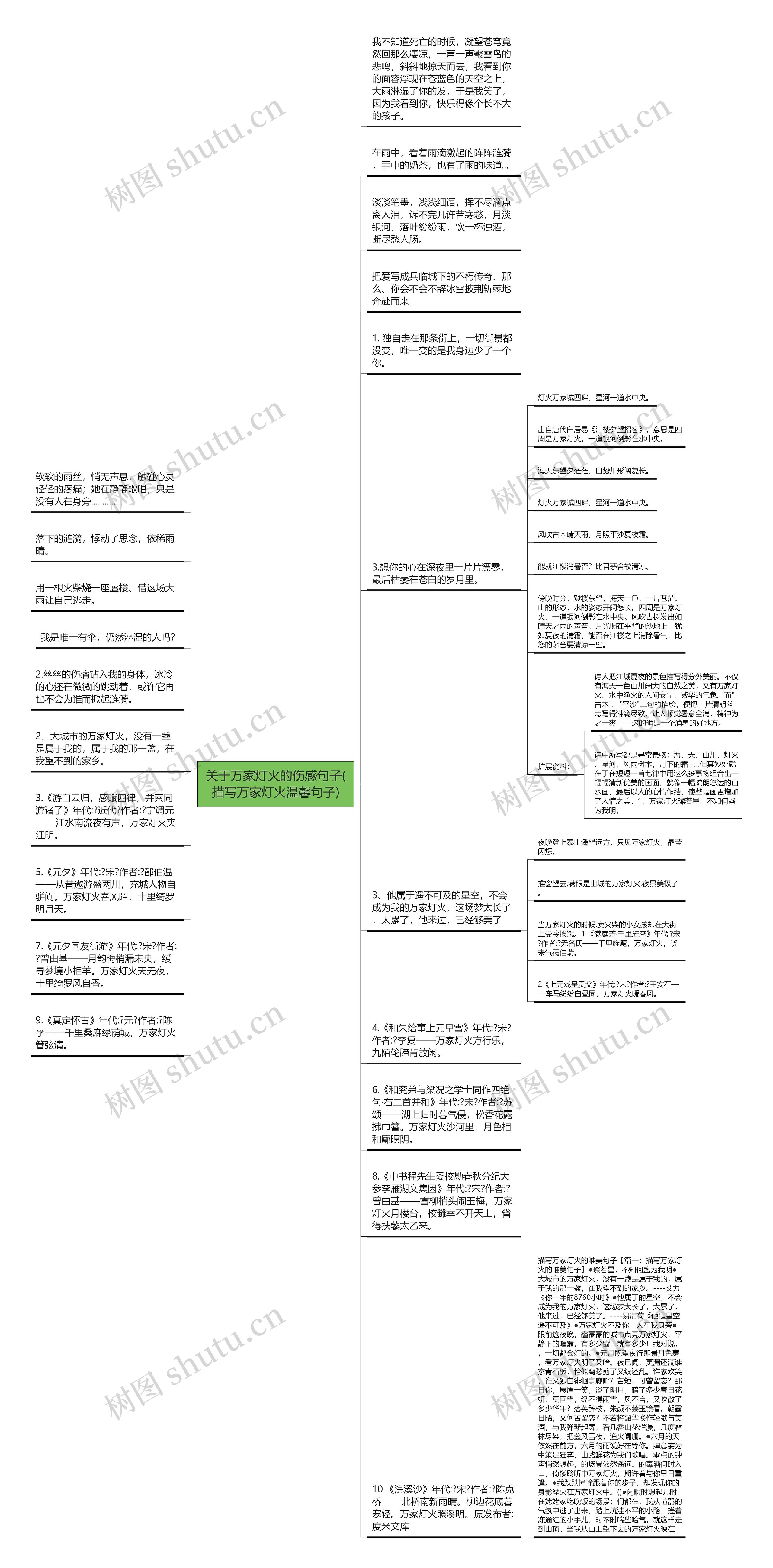 关于万家灯火的伤感句子(描写万家灯火温馨句子)思维导图