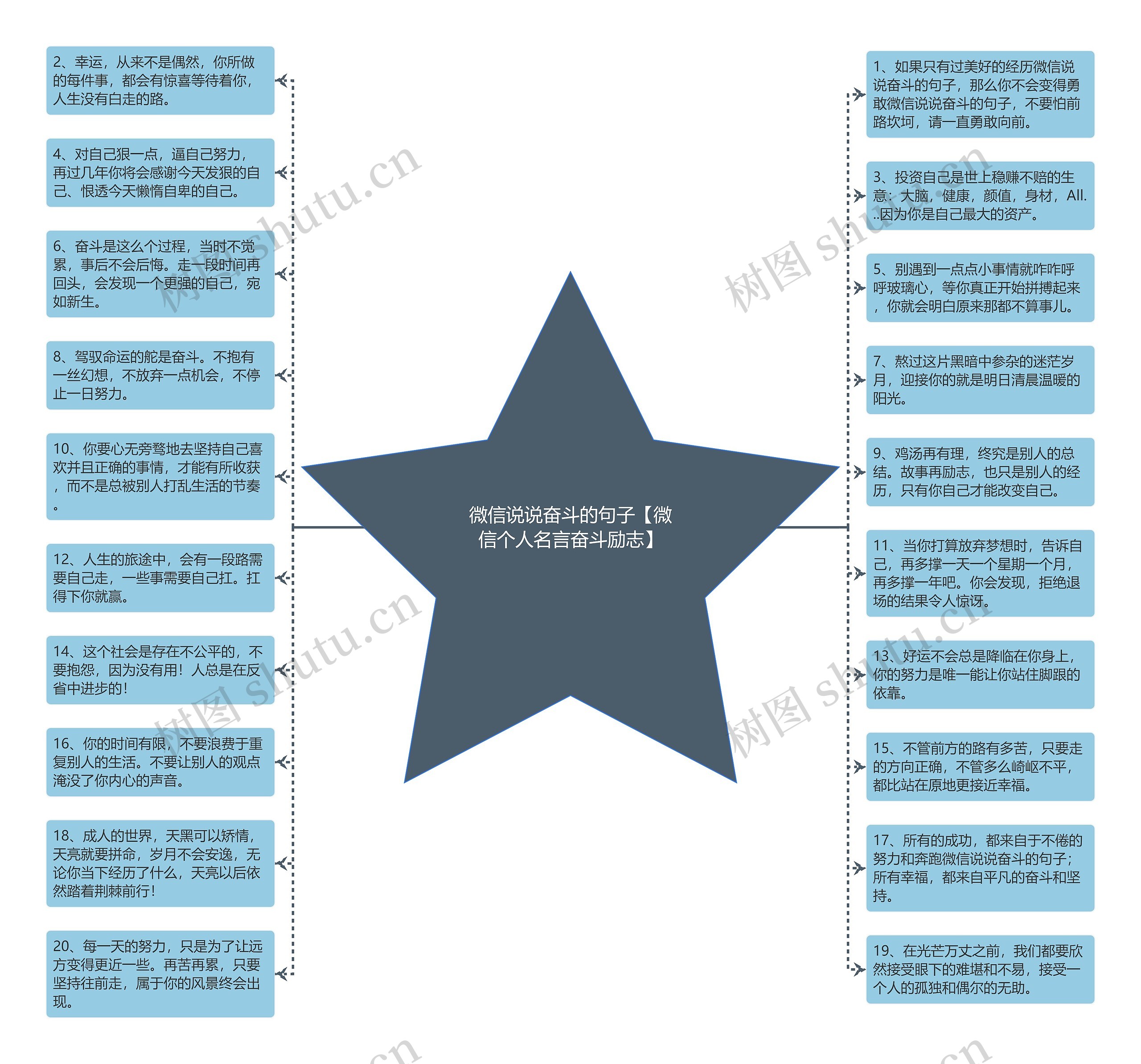 微信说说奋斗的句子【微信个人名言奋斗励志】思维导图