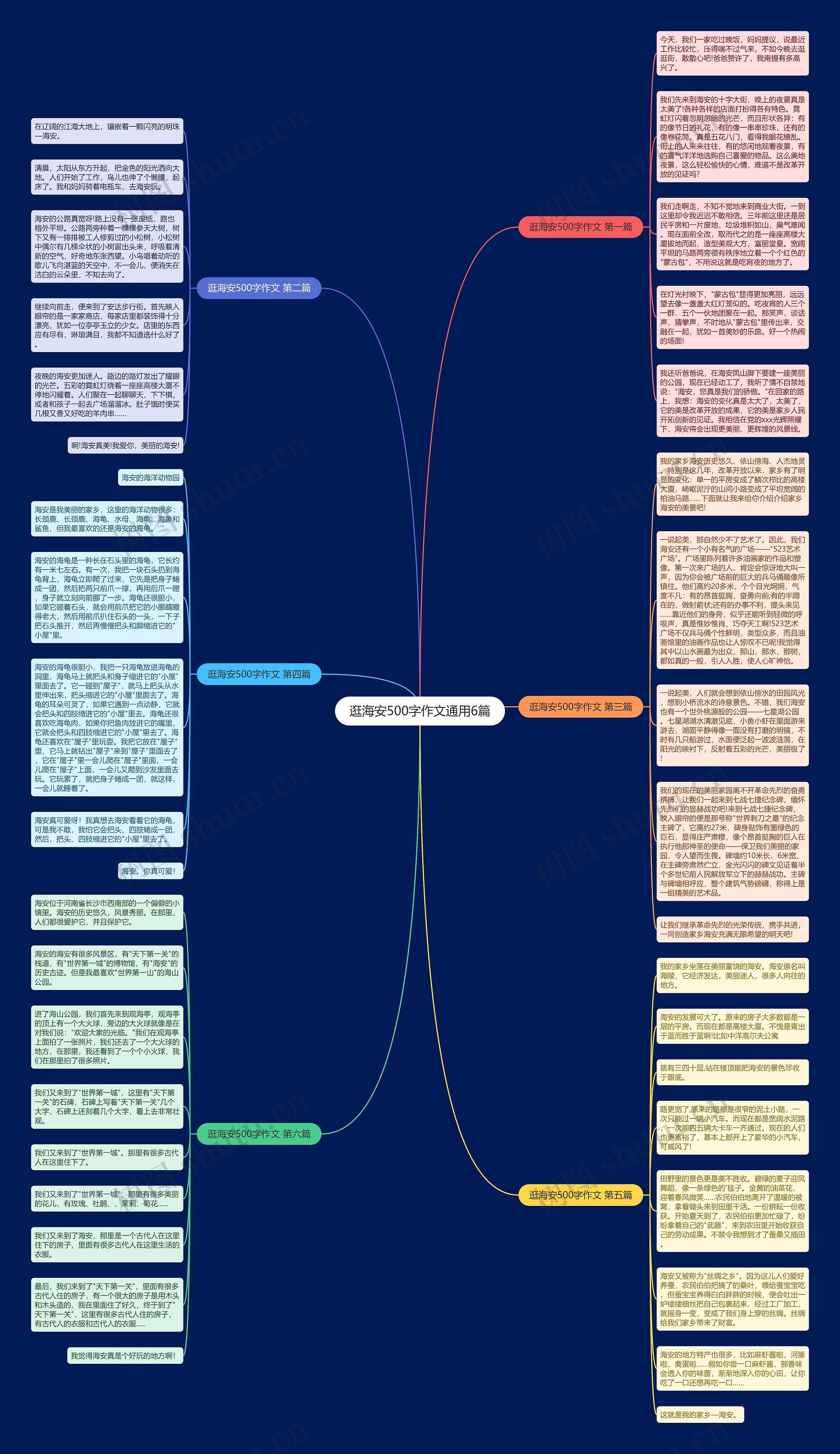 逛海安500字作文通用6篇思维导图