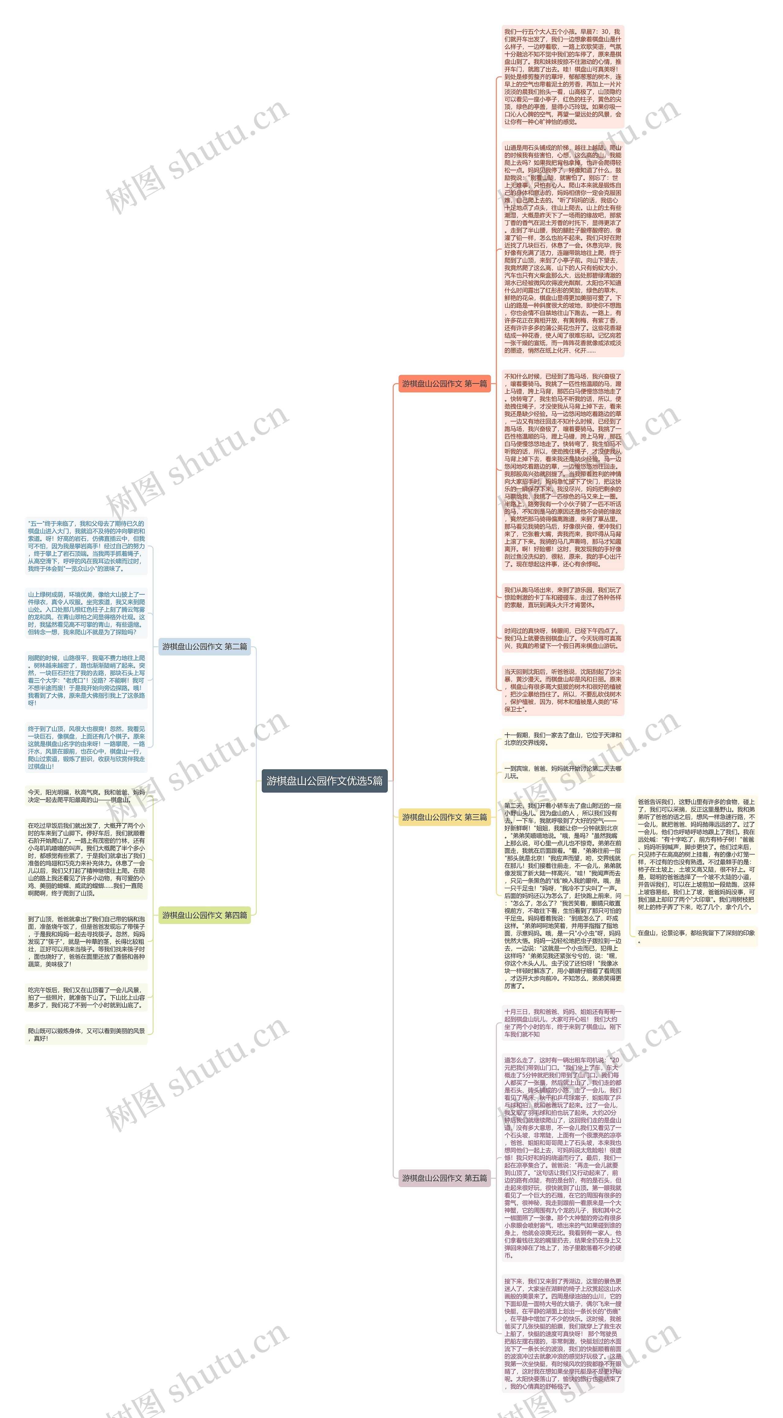 游棋盘山公园作文优选5篇思维导图
