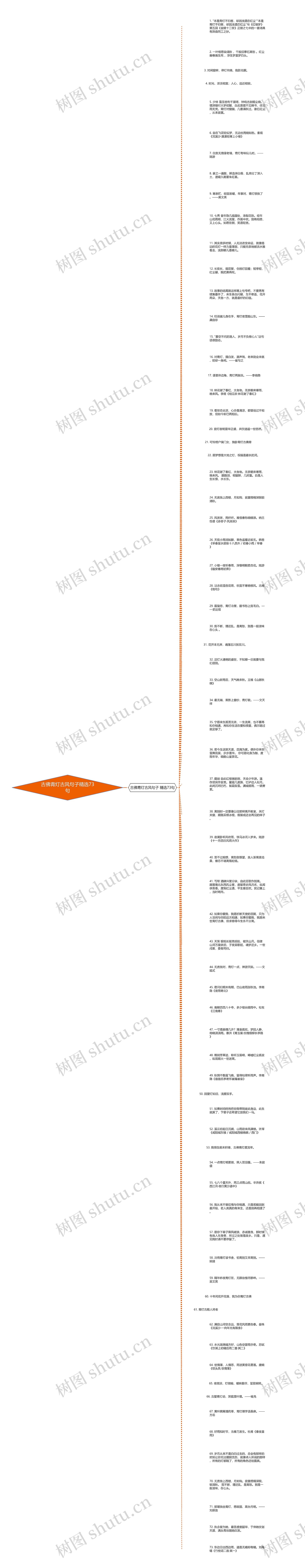 古佛青灯古风句子精选73句思维导图