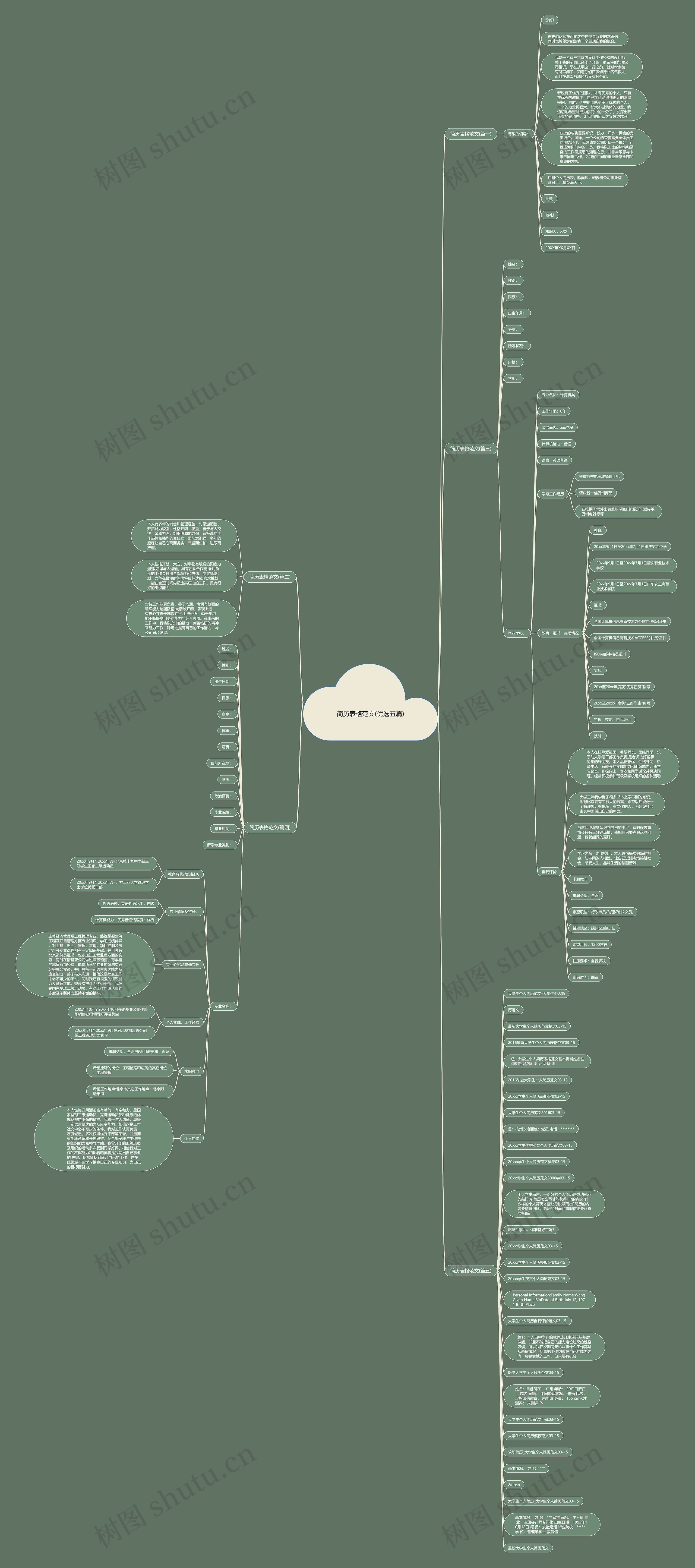 简历表格范文(优选五篇) 简历表格范文(优选五篇)