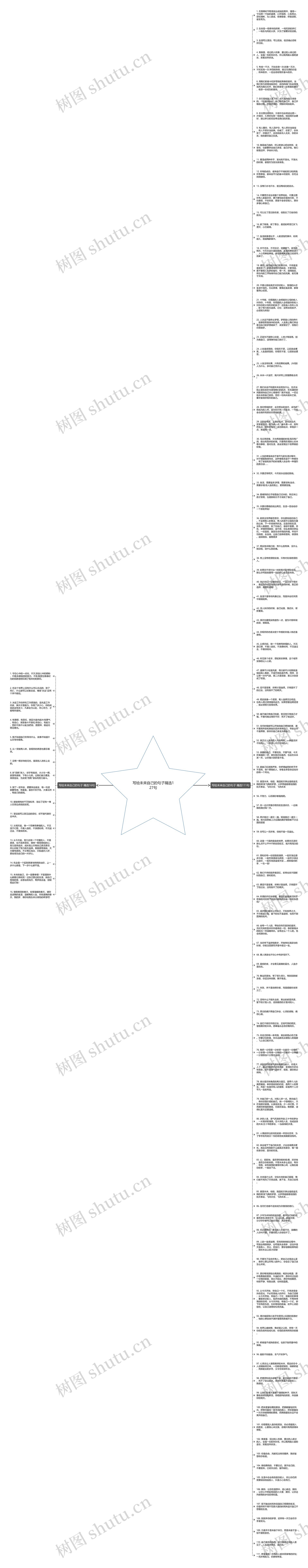 写给未来自己的句子精选127句思维导图