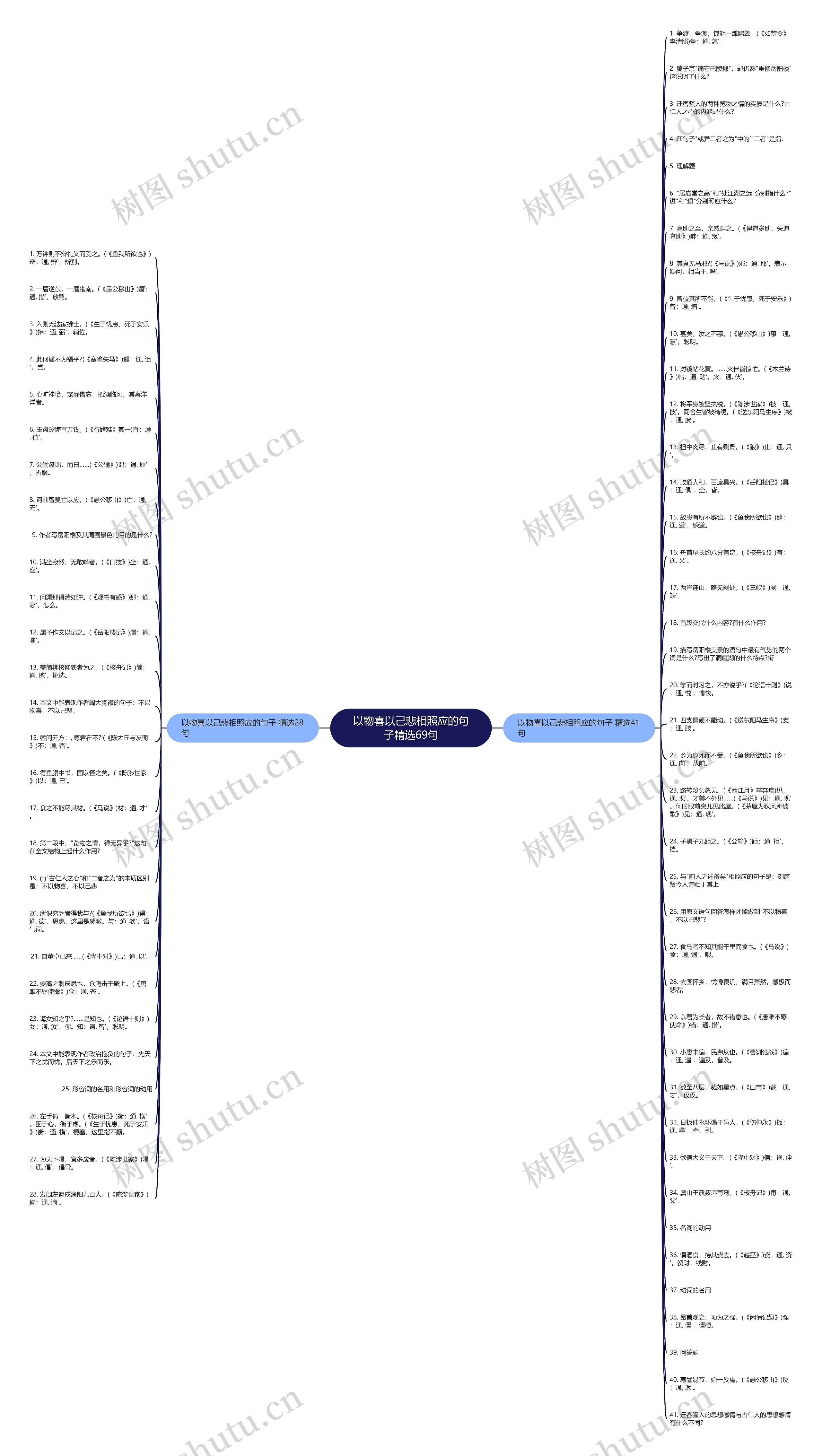 以物喜以己悲相照应的句子精选69句思维导图