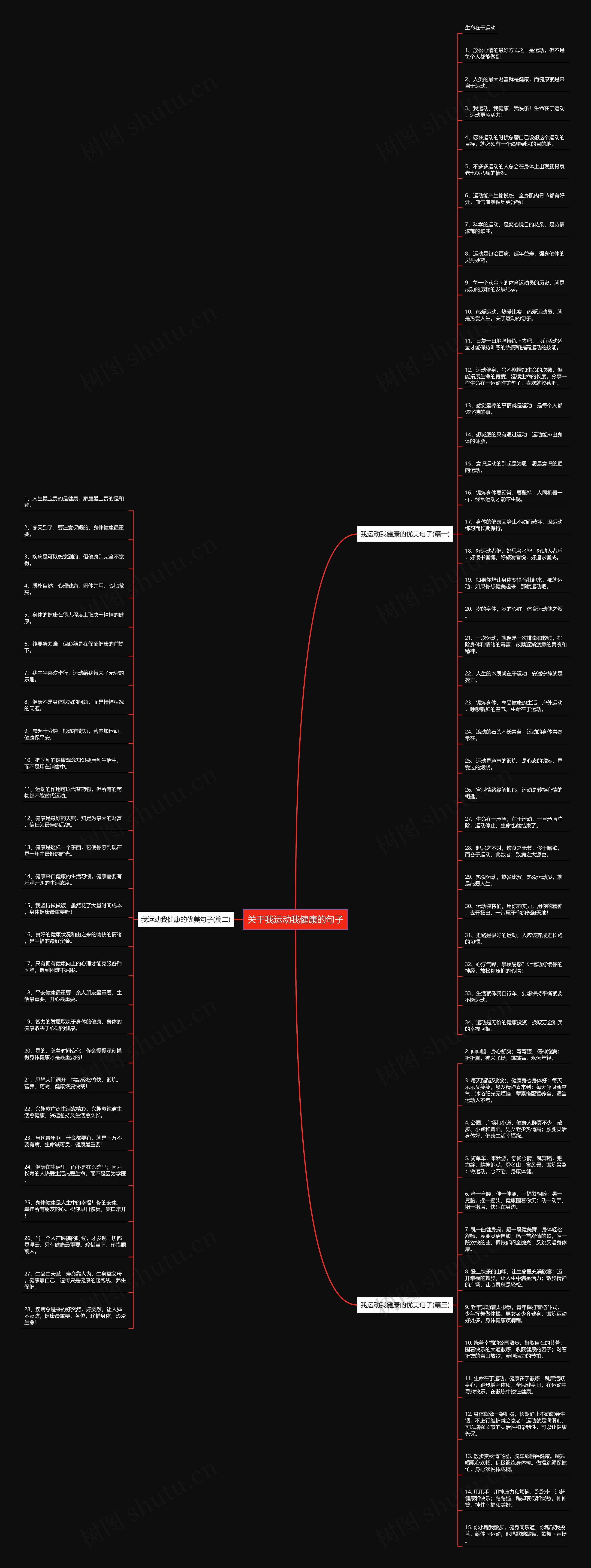 关于我运动我健康的句子思维导图