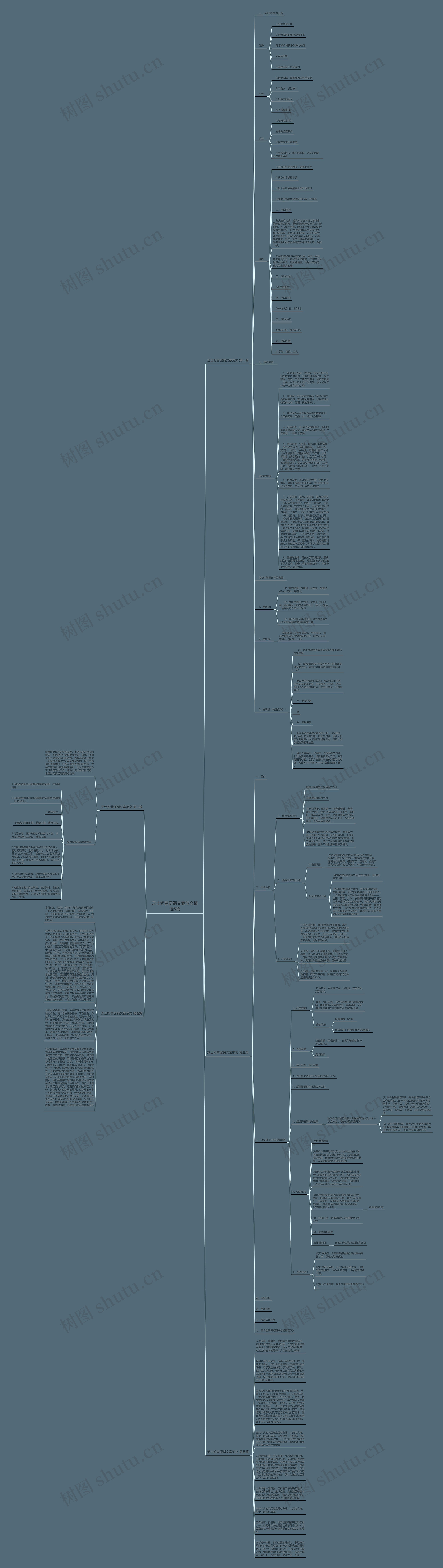 芝士奶昔促销文案范文精选5篇思维导图高清图 芝士奶昔促销文案范文精选5篇思维导图