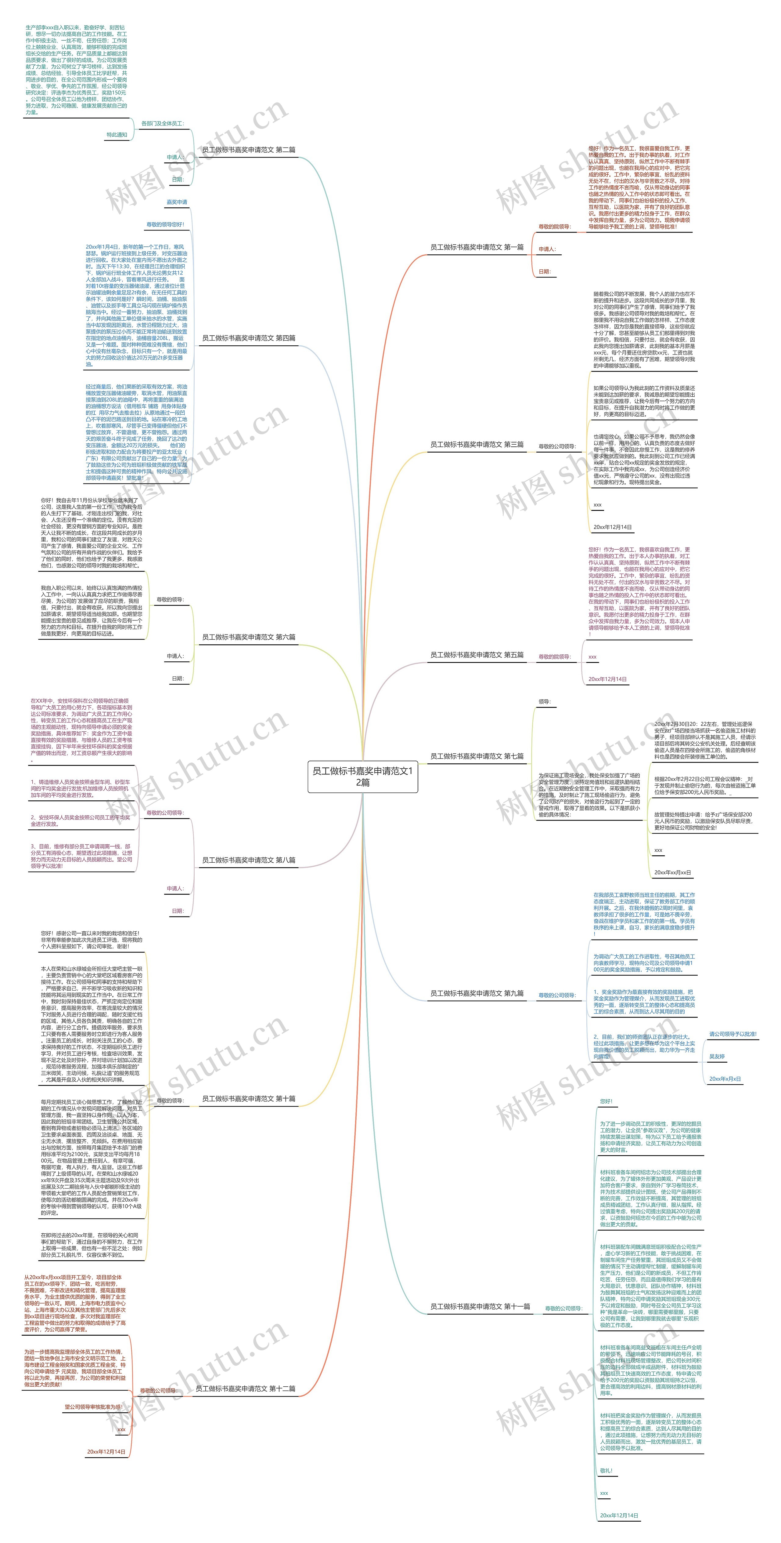 员工做标书嘉奖申请范文12篇思维导图