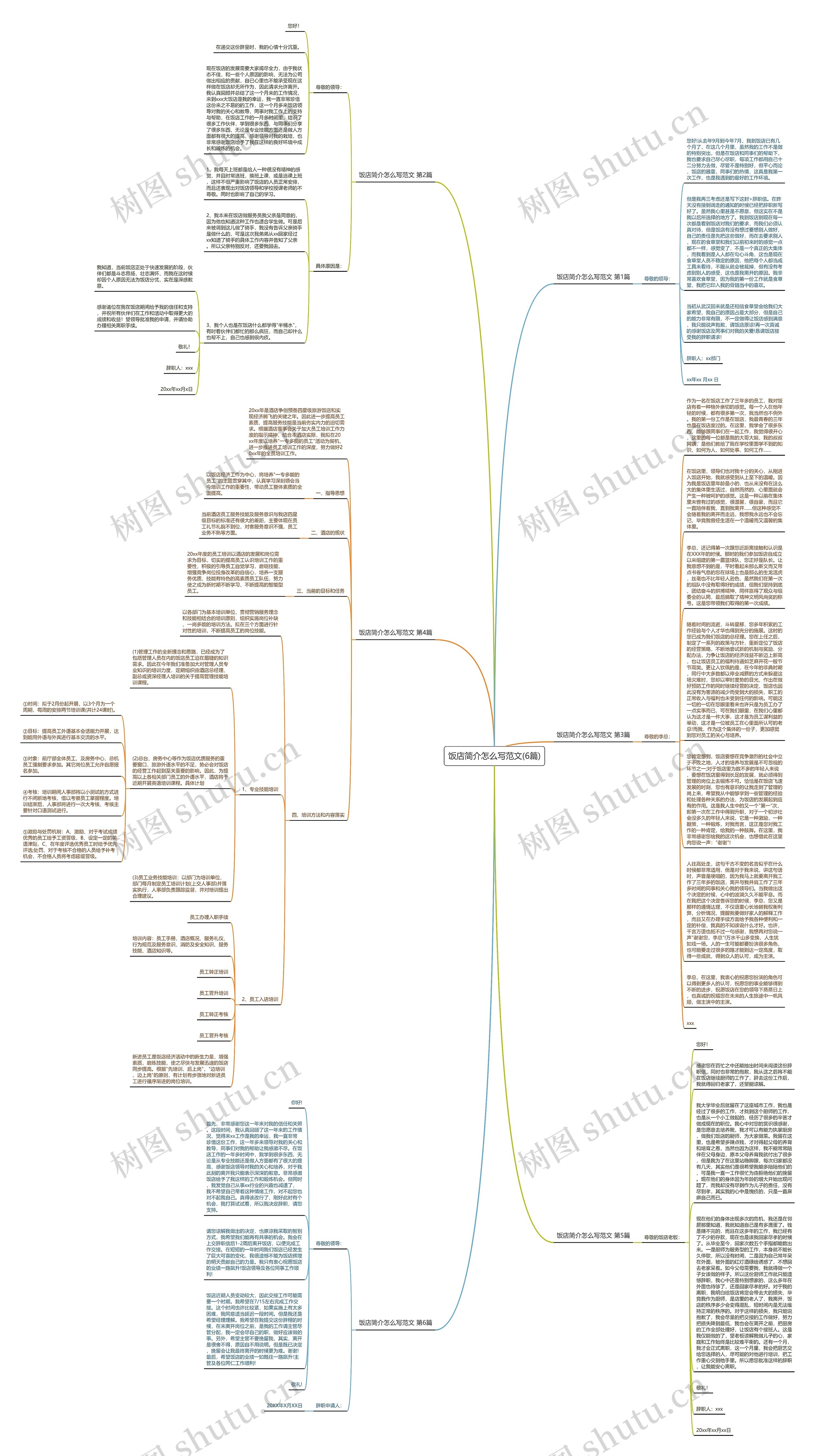 饭店简介怎么写范文(6篇)思维导图