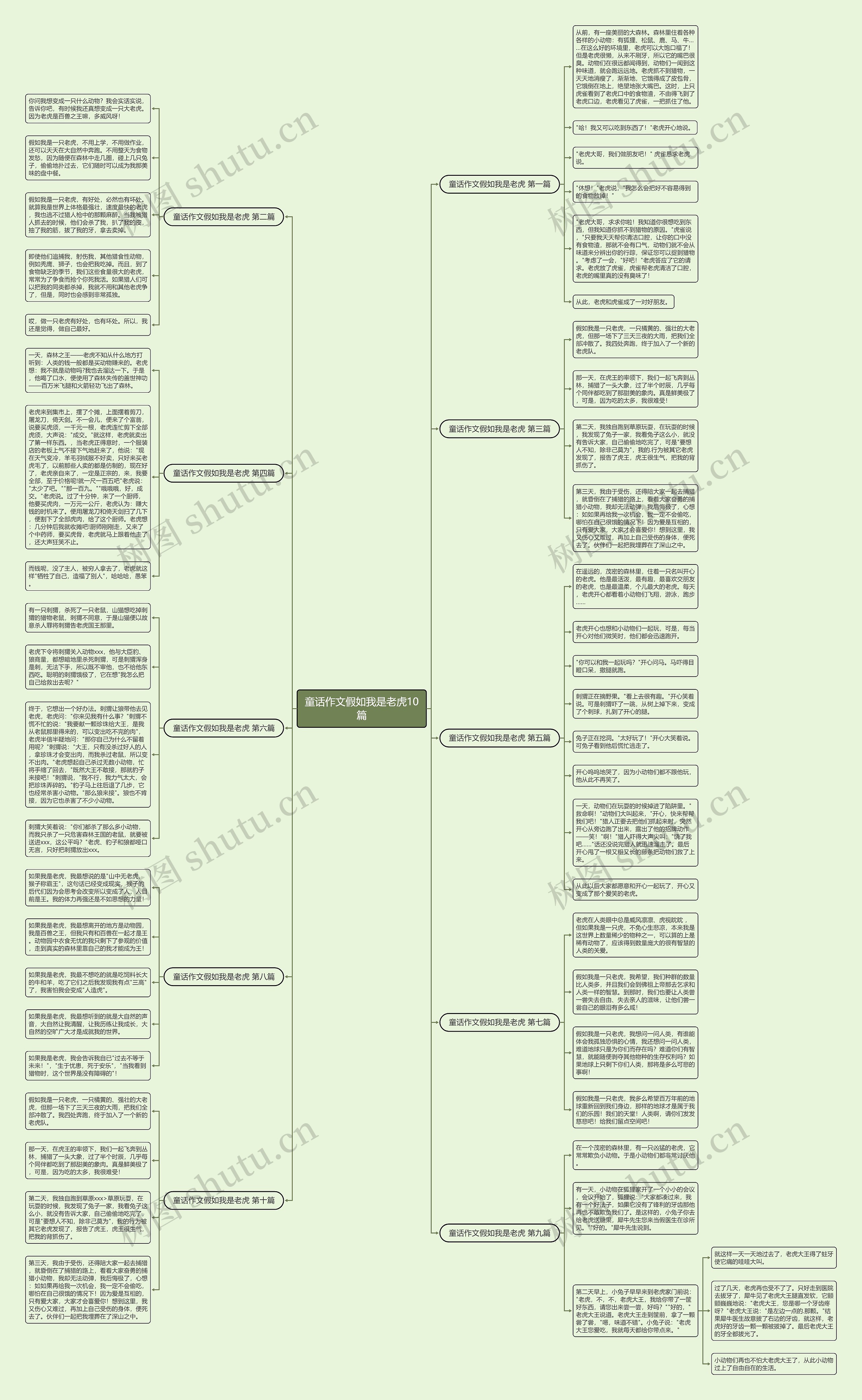 童话作文假如我是老虎10篇 童话作文假如我是老虎10篇