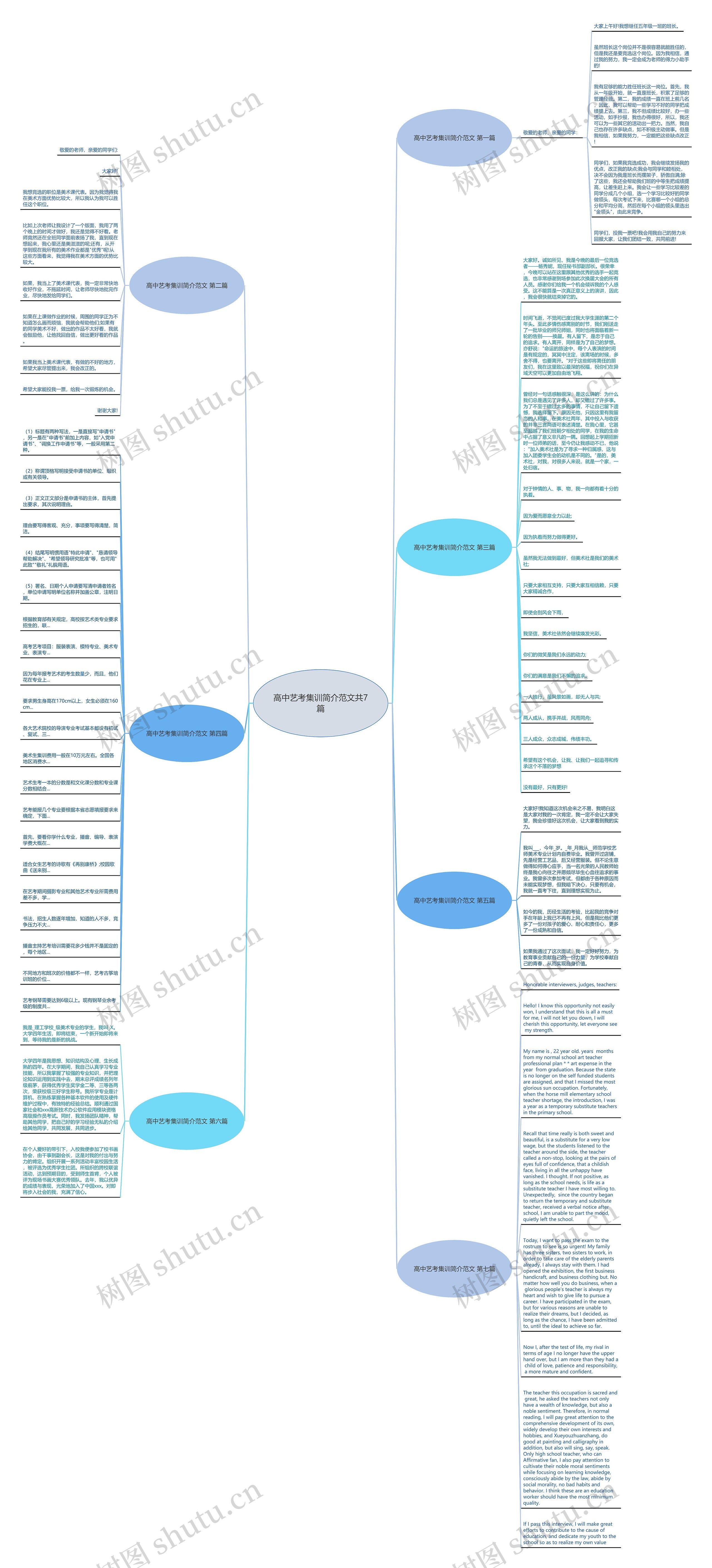 高中艺考集训简介范文共7篇思维导图