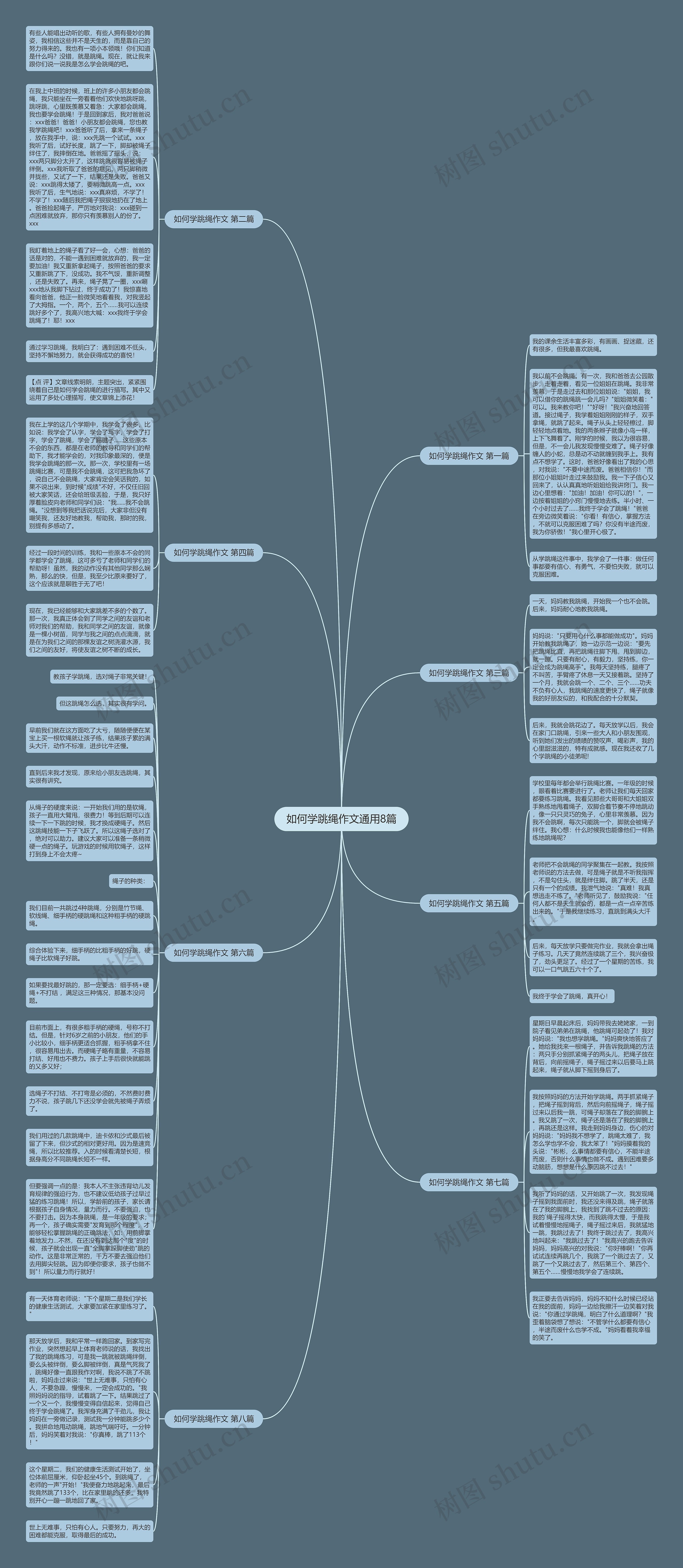 如何学跳绳作文通用8篇思维导图