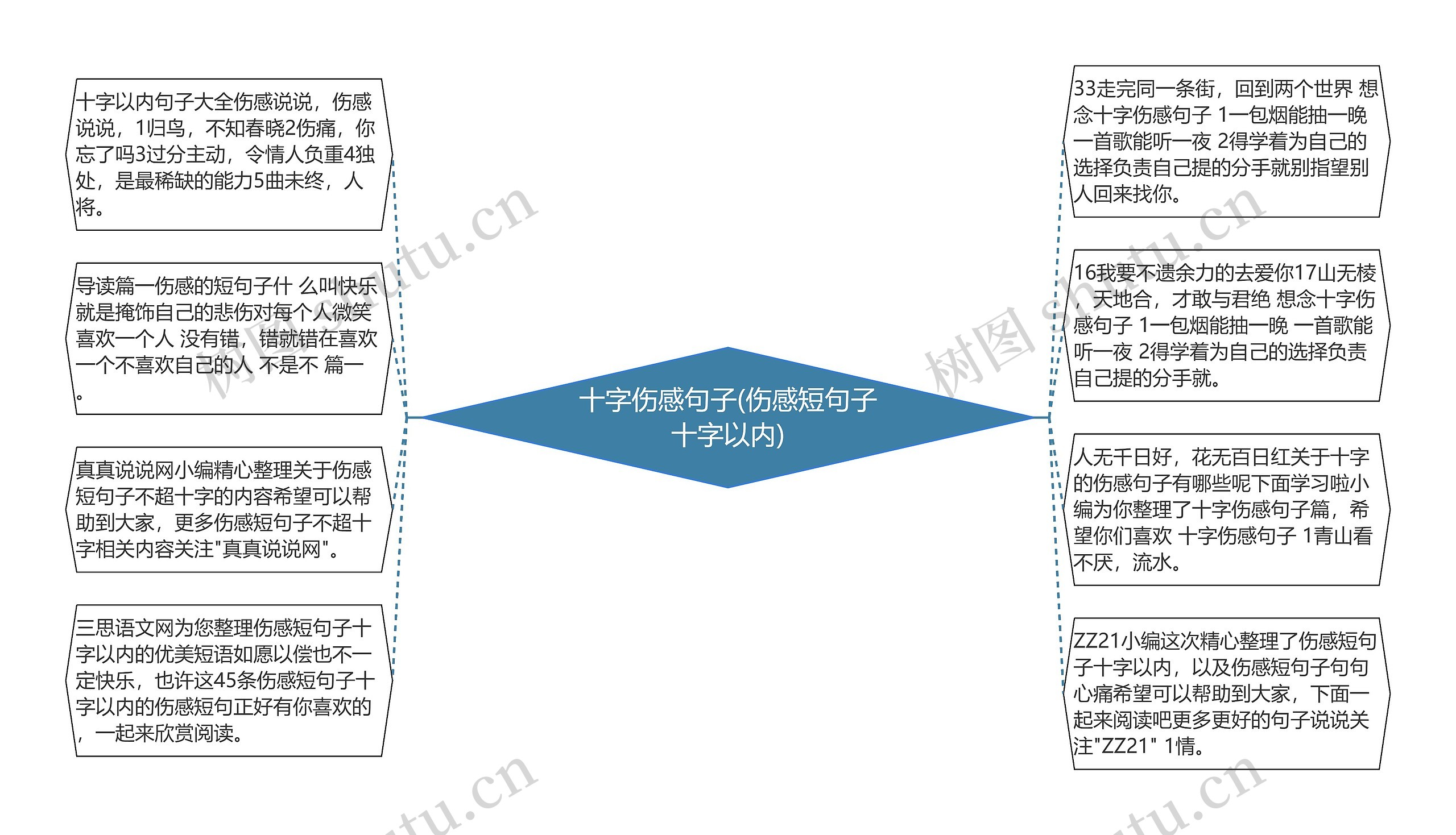 十字伤感句子(伤感短句子十字以内)