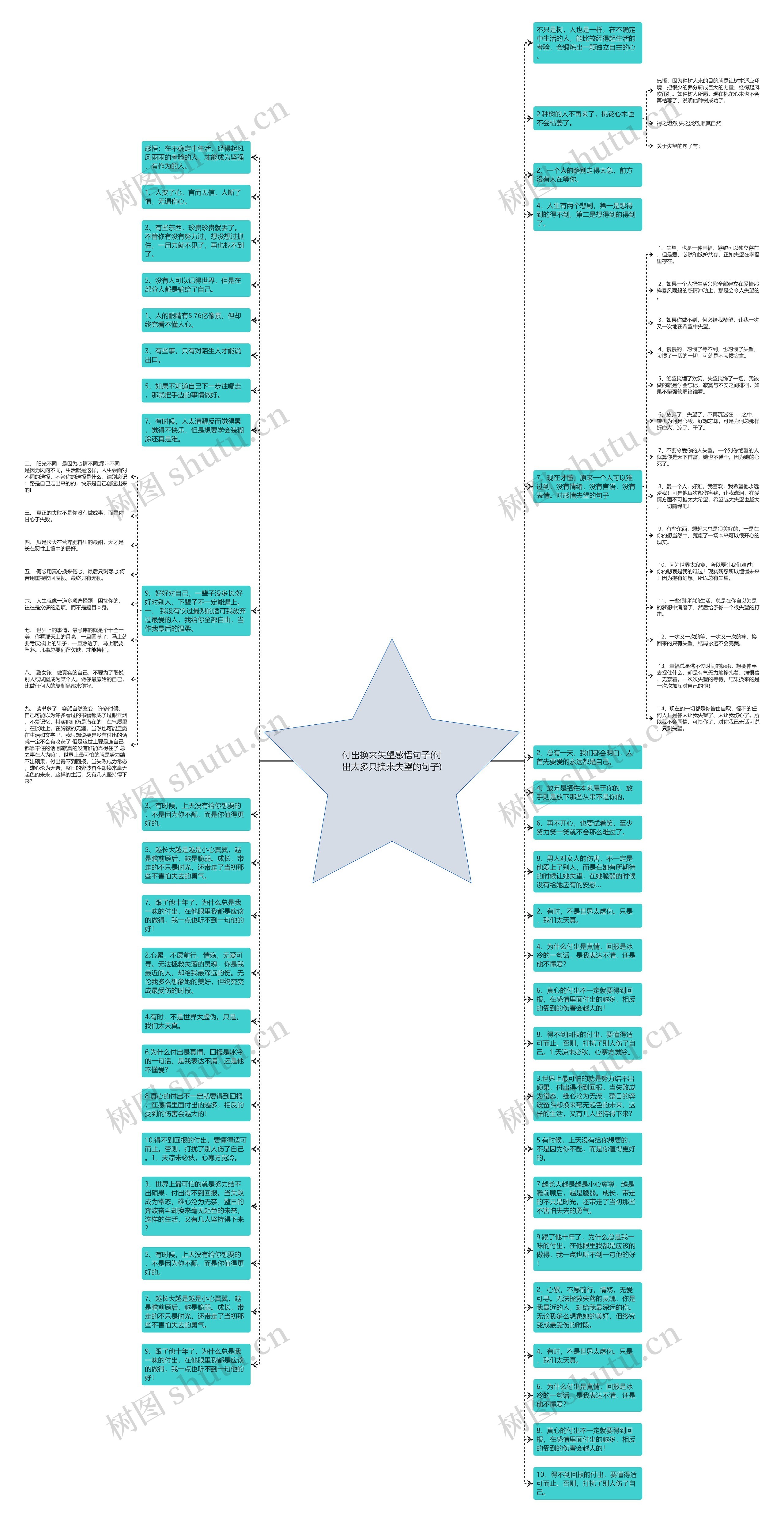 付出换来失望感悟句子(付出太多只换来失望的句子)思维导图