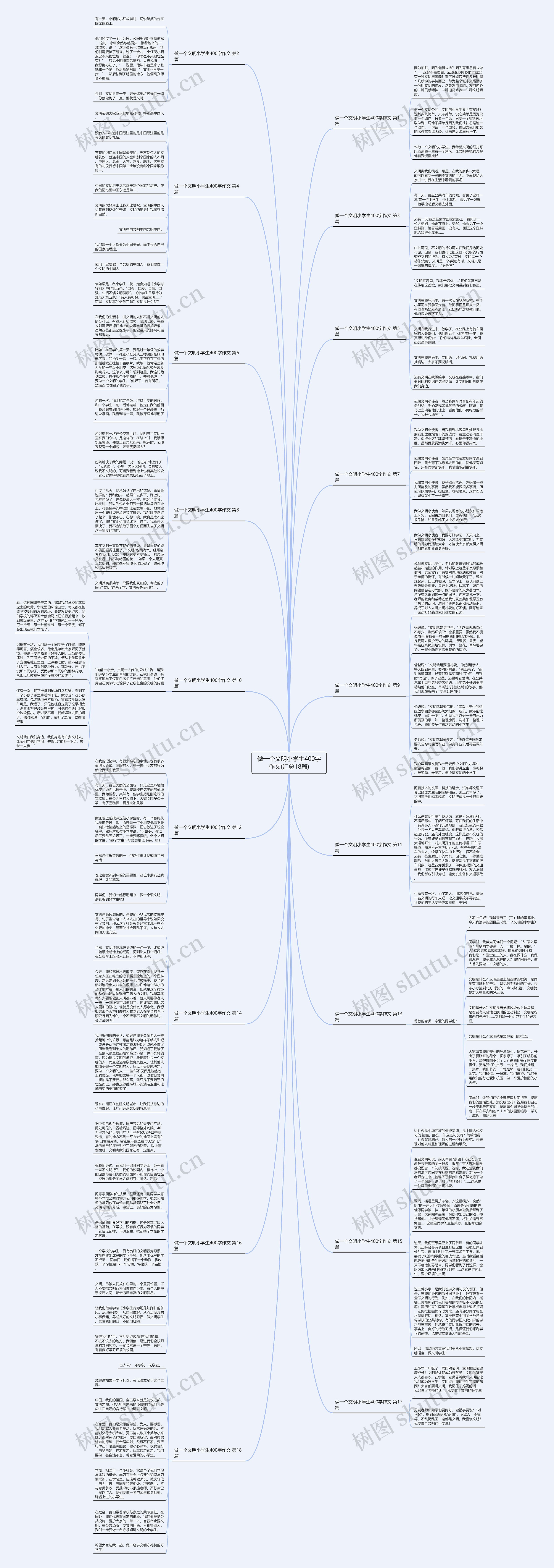 做一个文明小学生400字作文(汇总18篇)思维导图