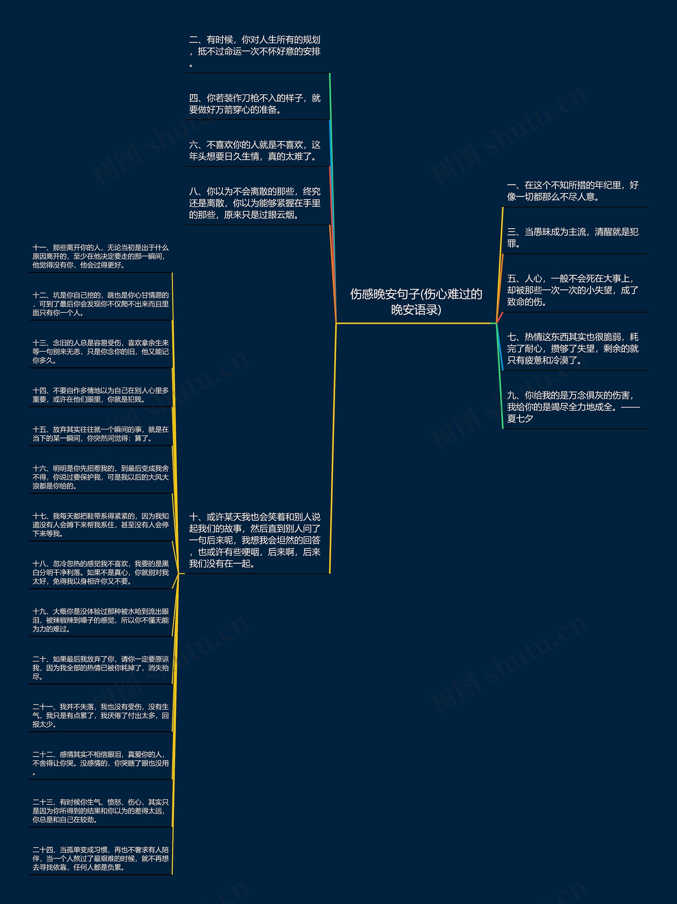 伤感晚安句子(伤心难过的晚安语录)思维导图