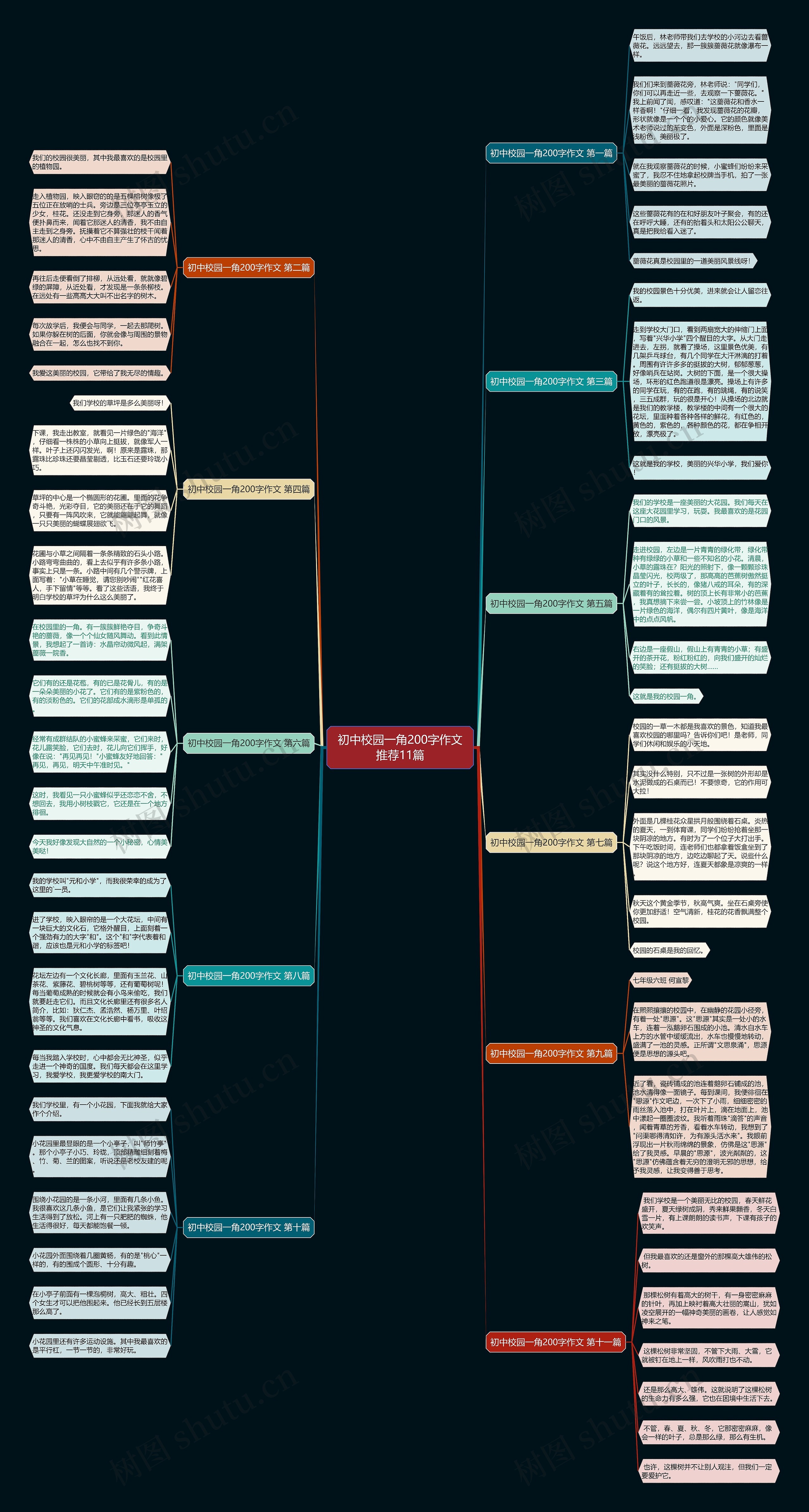 初中校园一角200字作文推荐11篇 初中校园一角200字作文推荐11篇