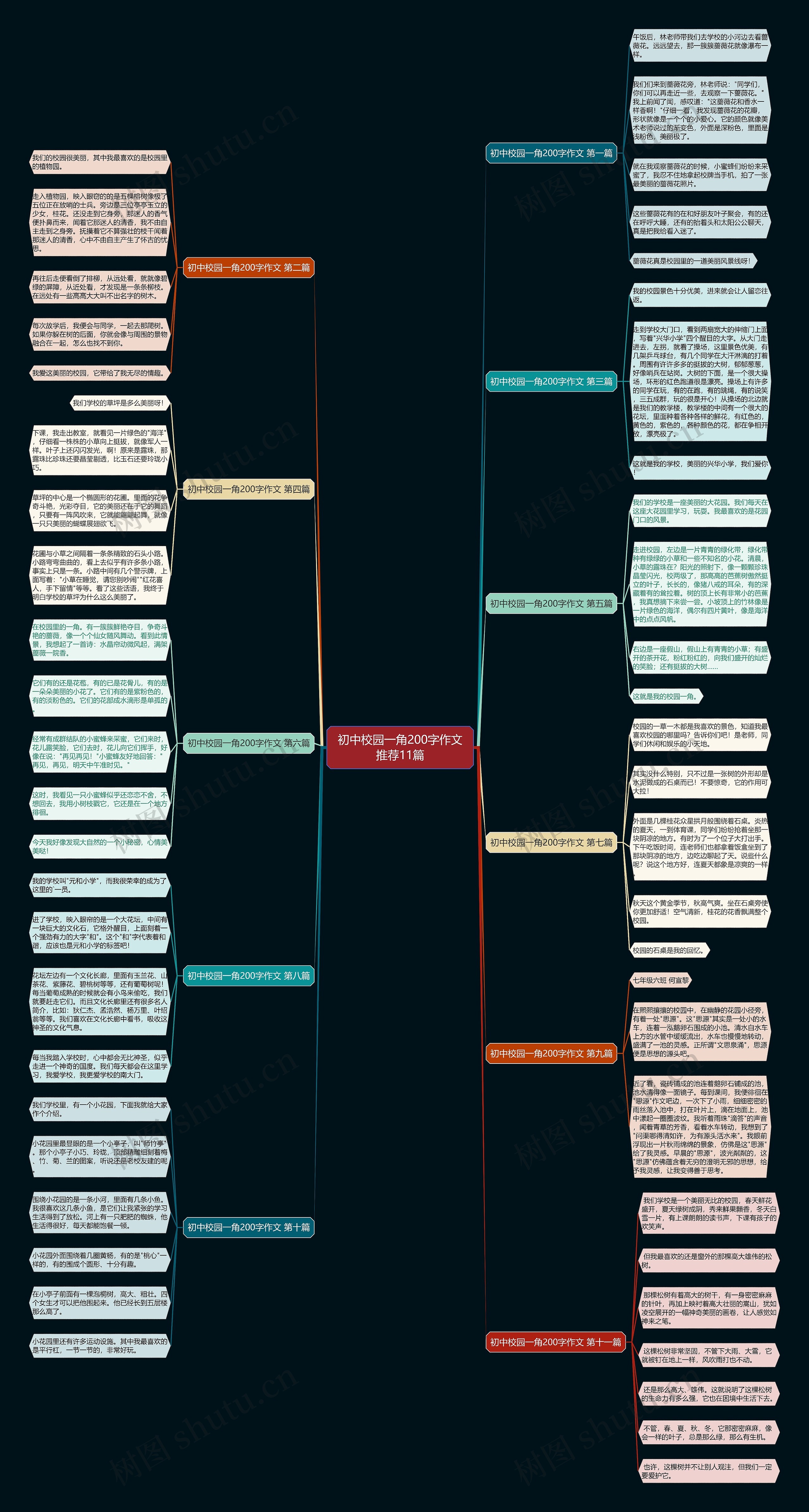 初中校园一角200字作文推荐11篇思维导图