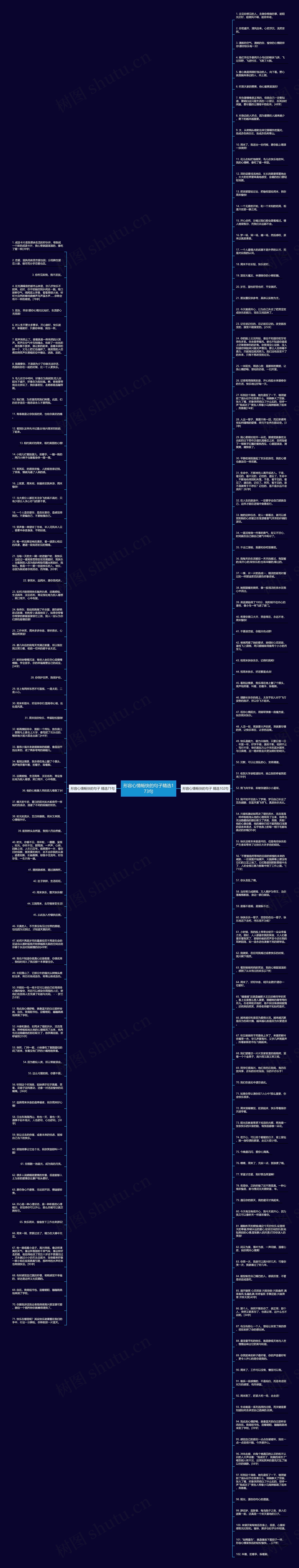 形容心情畅快的句子精选173句思维导图