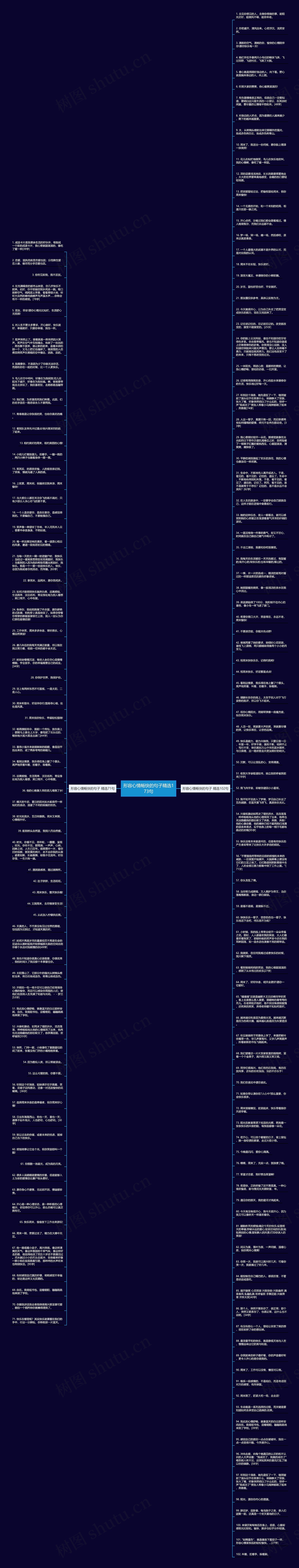形容心情畅快的句子精选173句思维导图高清图 形容心情畅快的句子精选173句思维导图