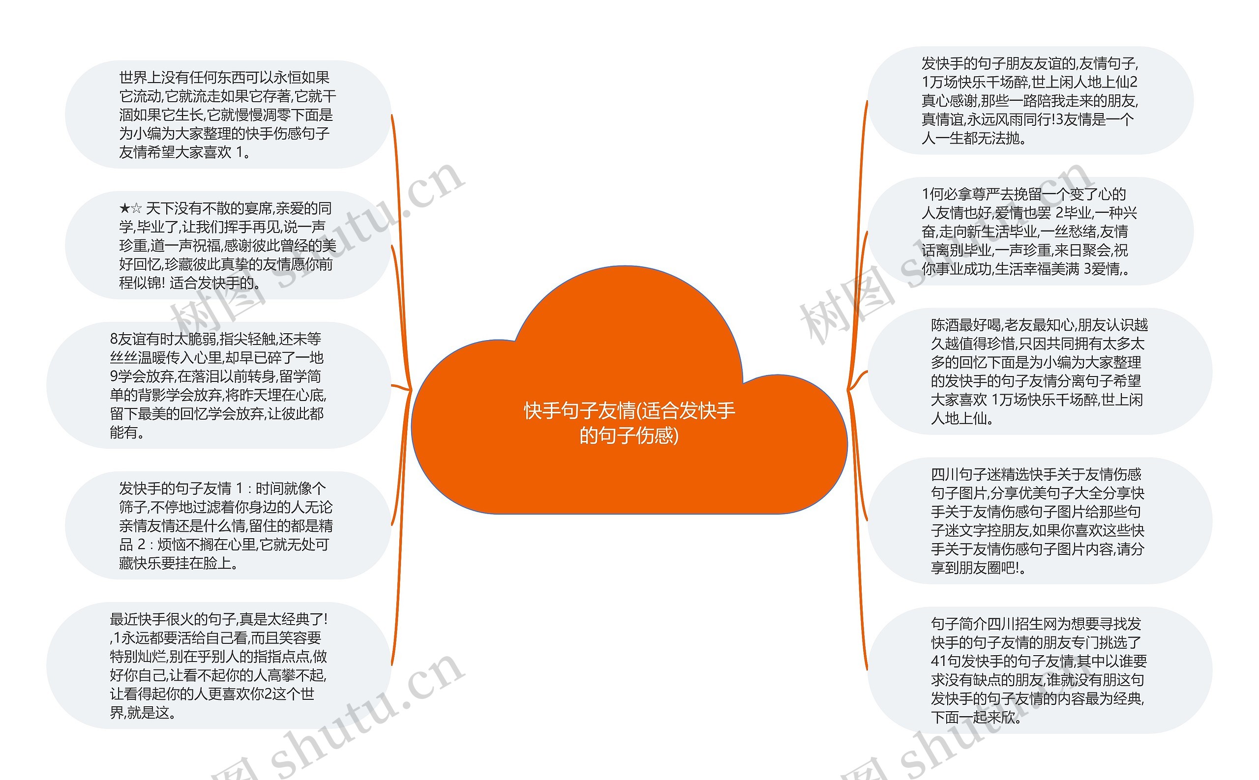 快手句子友情(适合发快手的句子伤感)思维导图