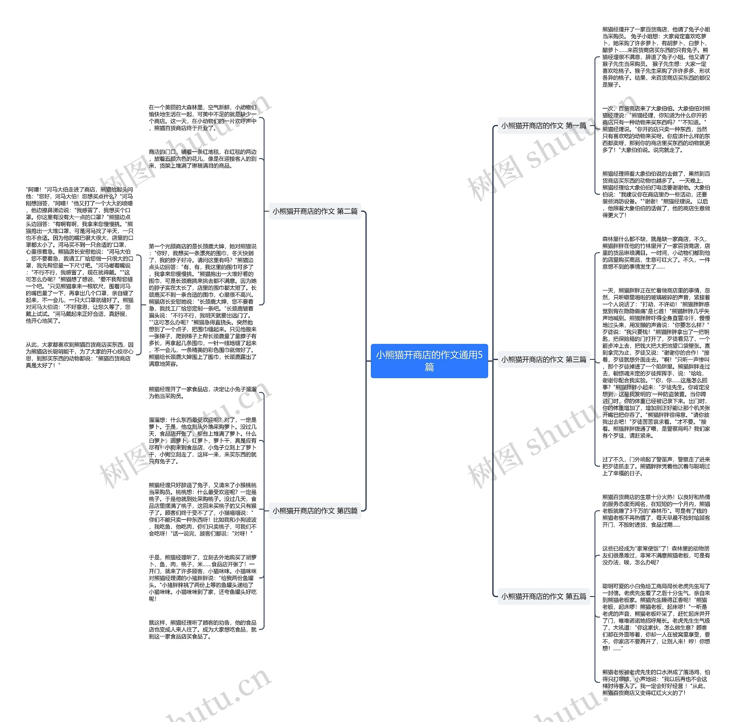 小熊猫开商店的作文通用5篇思维导图