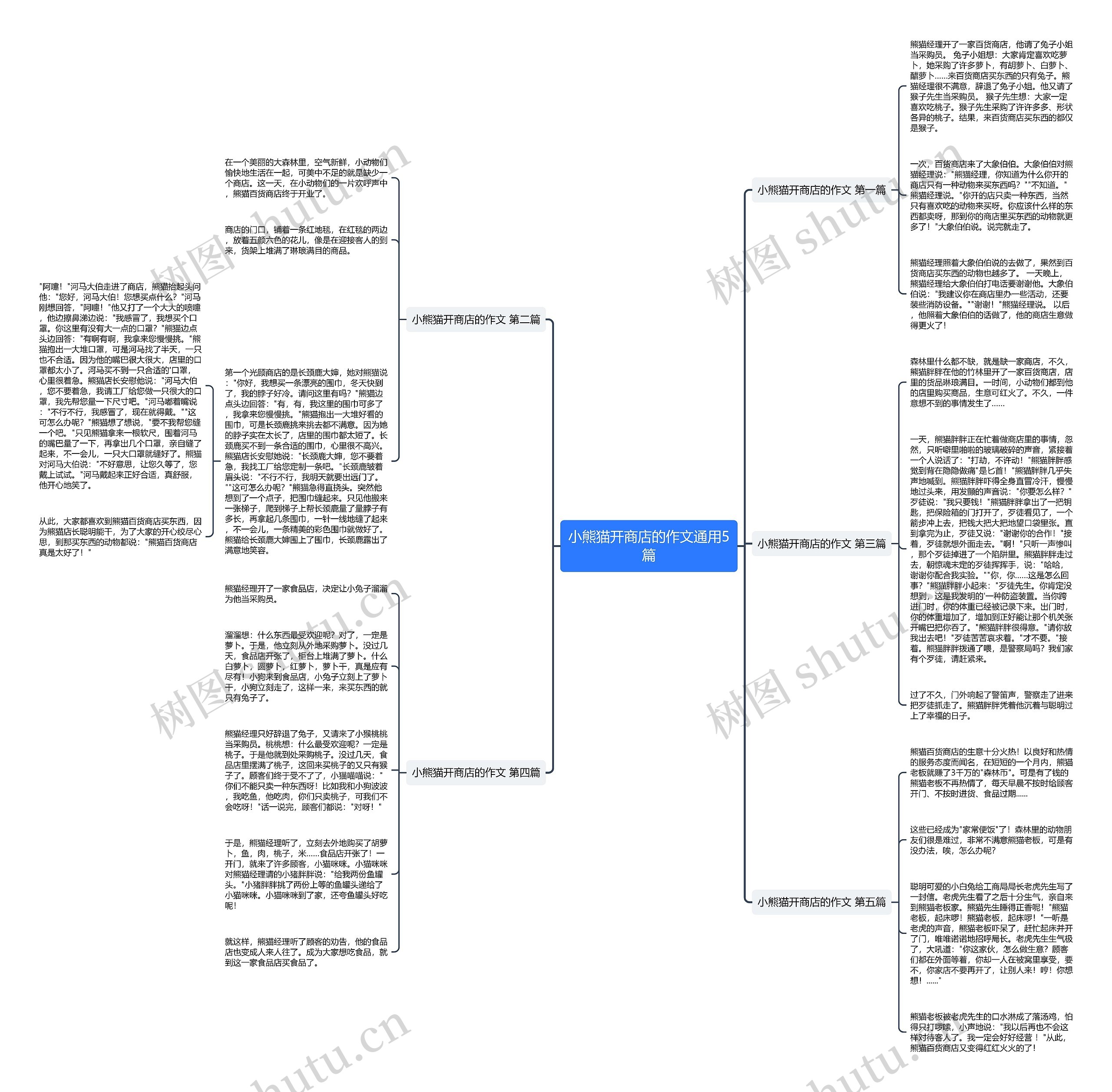 小熊猫开商店的作文通用5篇 小熊猫开商店的作文通用5篇