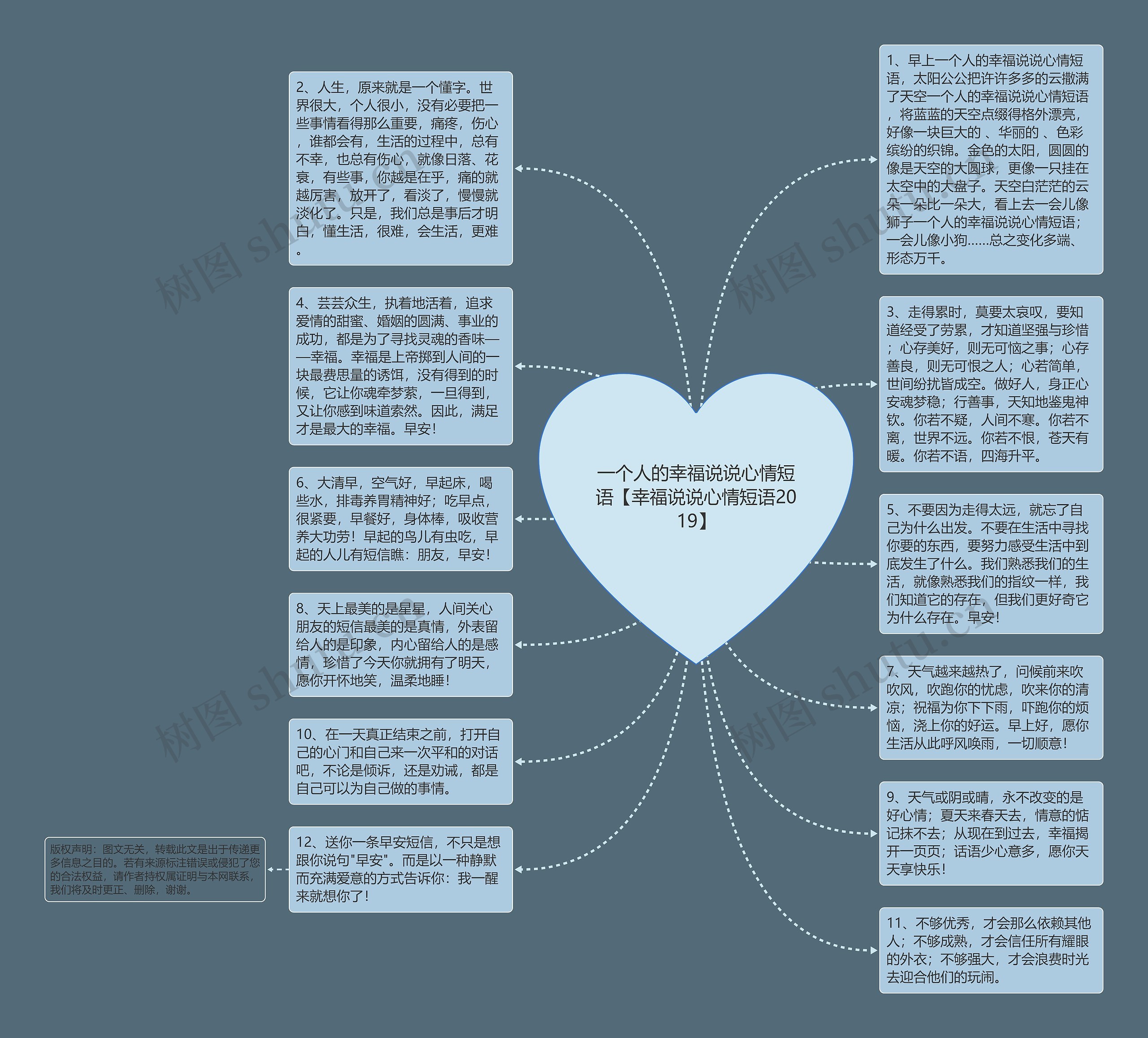 一个人的幸福说说心情短语【幸福说说心情短语2019】思维导图