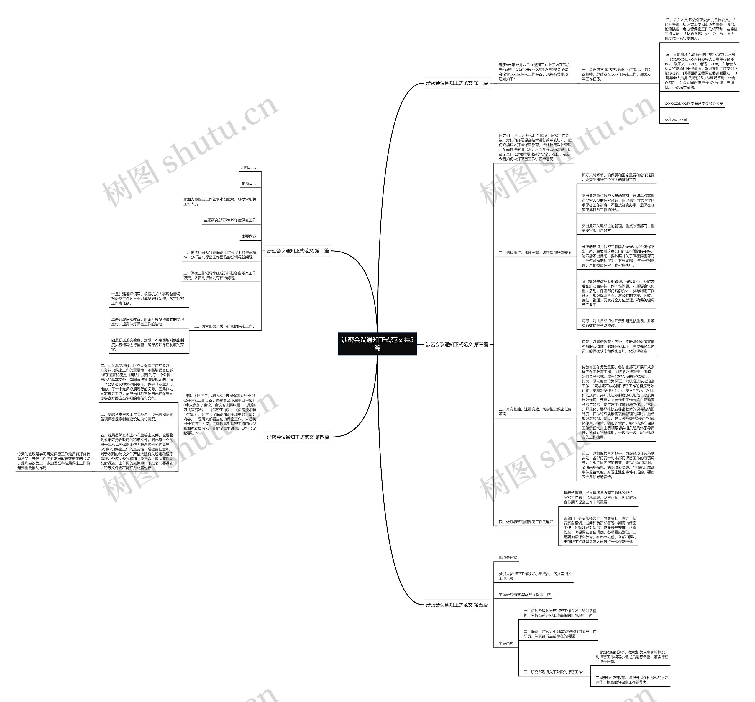 涉密会议通知正式范文共5篇思维导图