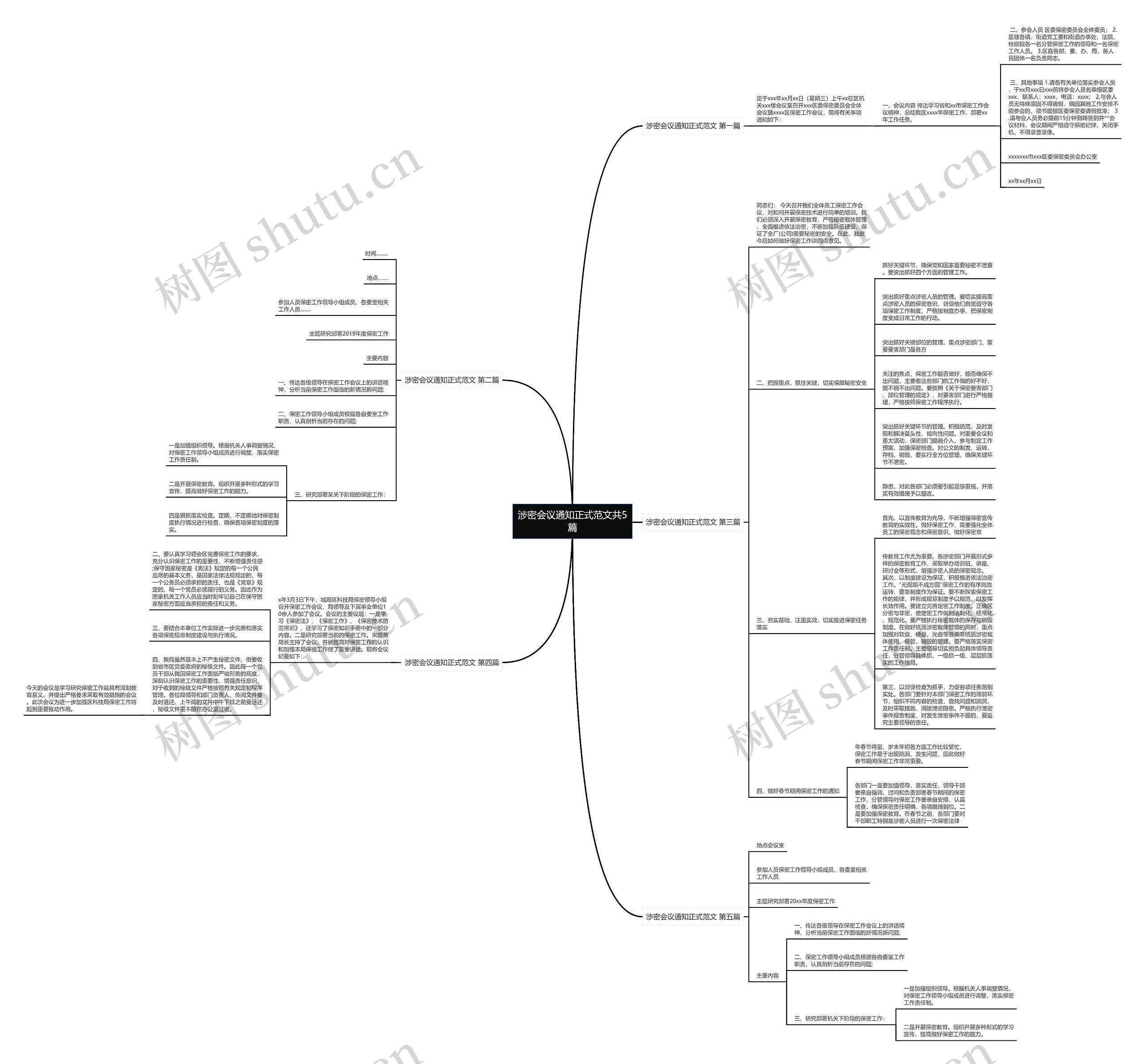 涉密会议通知正式范文共5篇 涉密会议通知正式范文共5篇