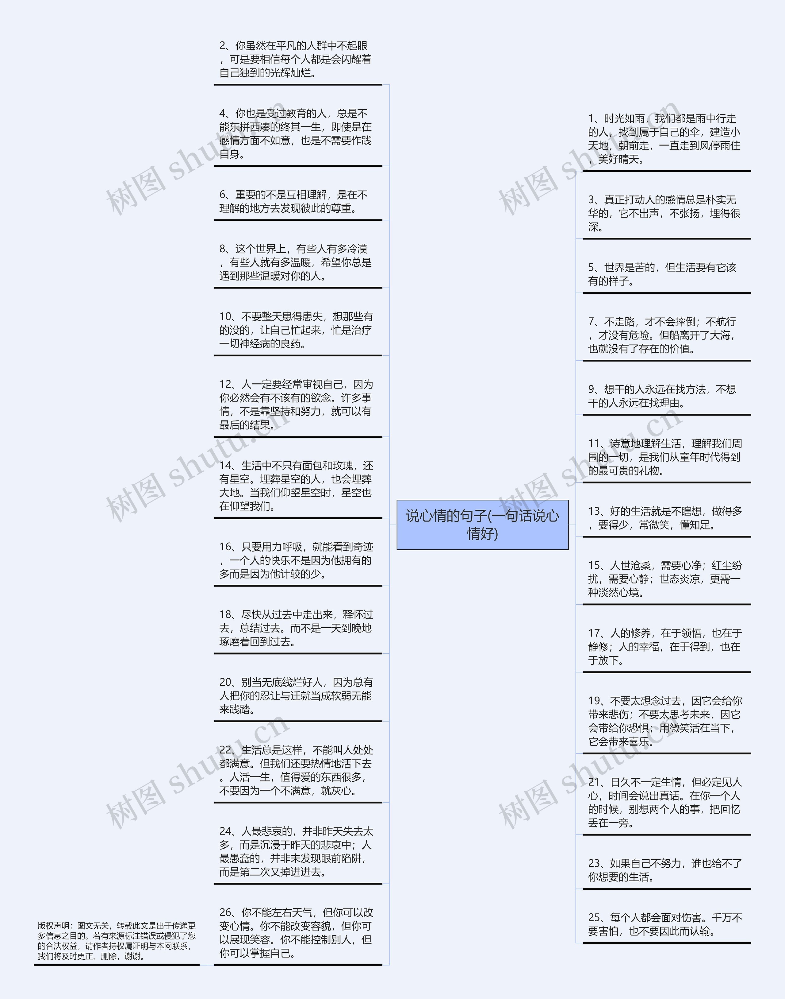 说心情的句子(一句话说心情好)思维导图