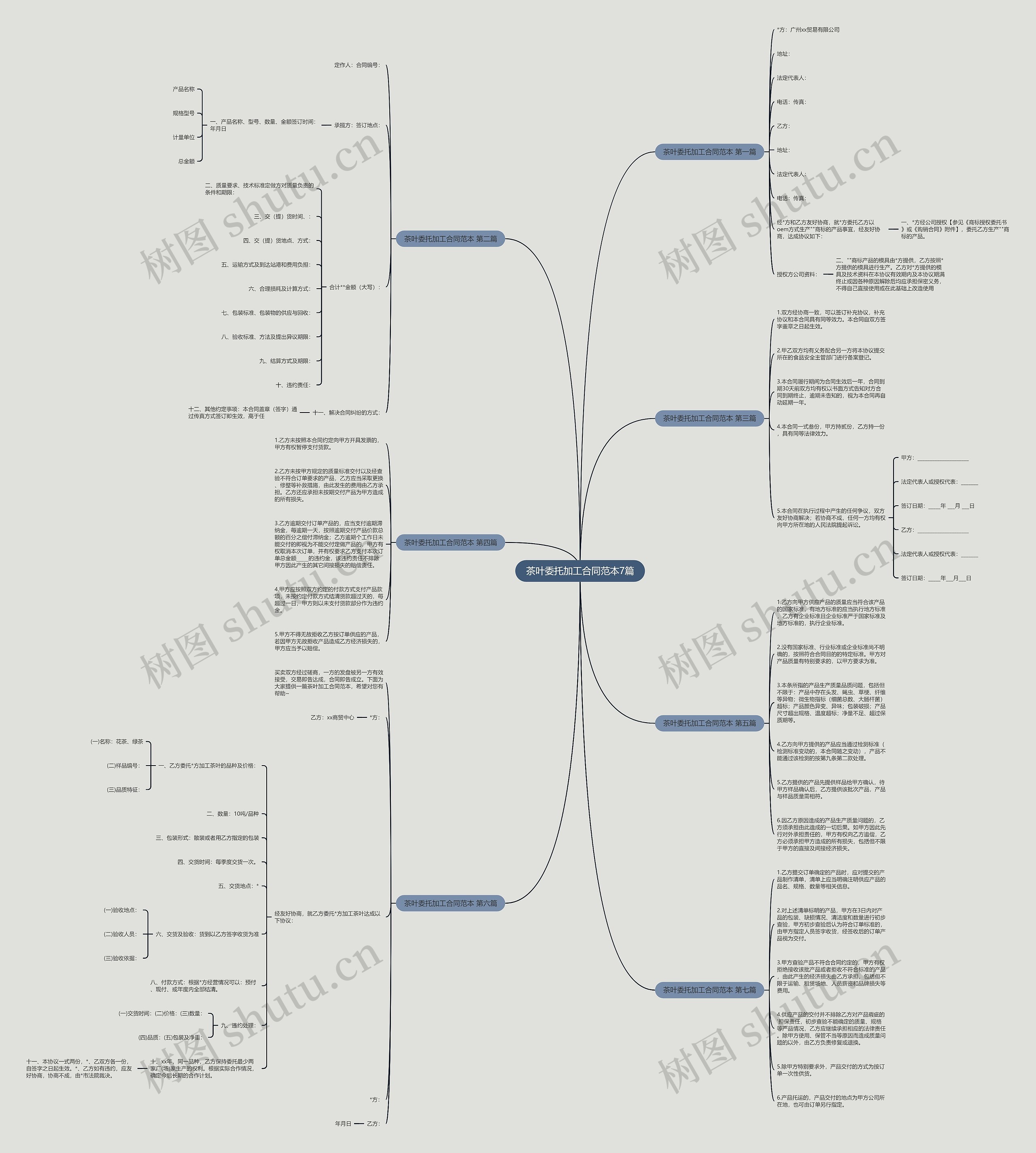 茶叶委托加工合同范本7篇 茶叶委托加工合同范本7篇