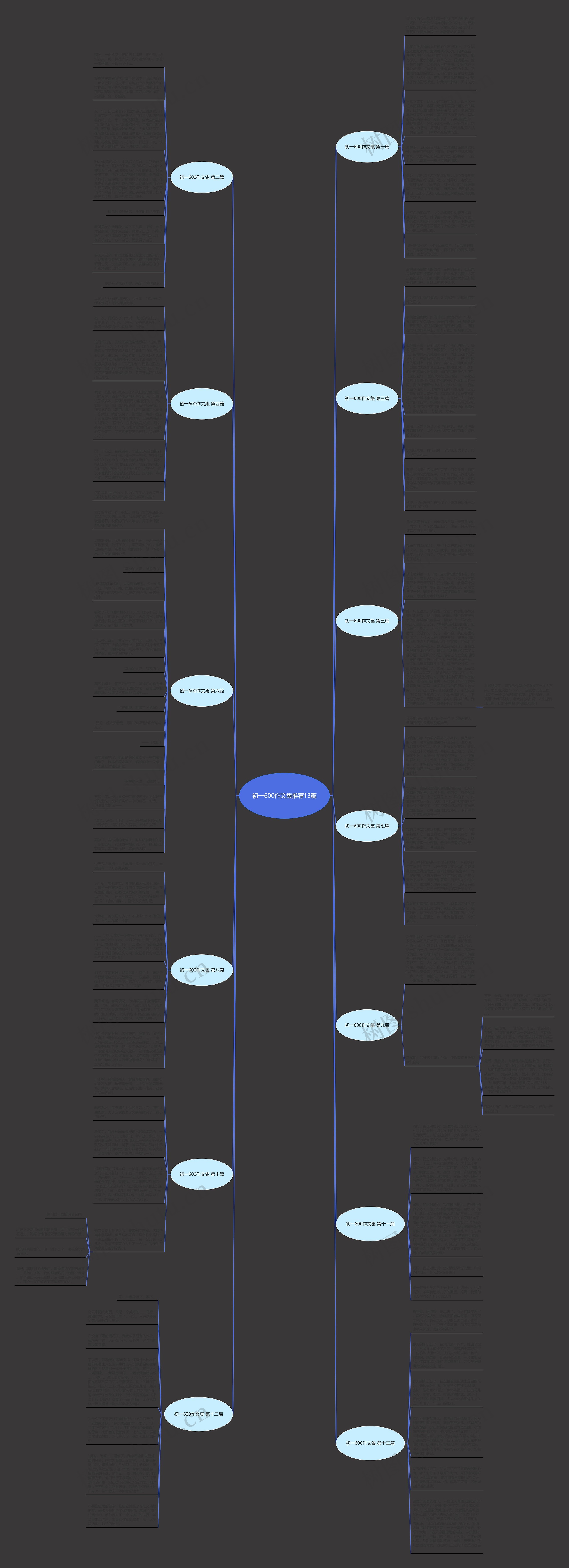 初一600作文集推荐13篇思维导图