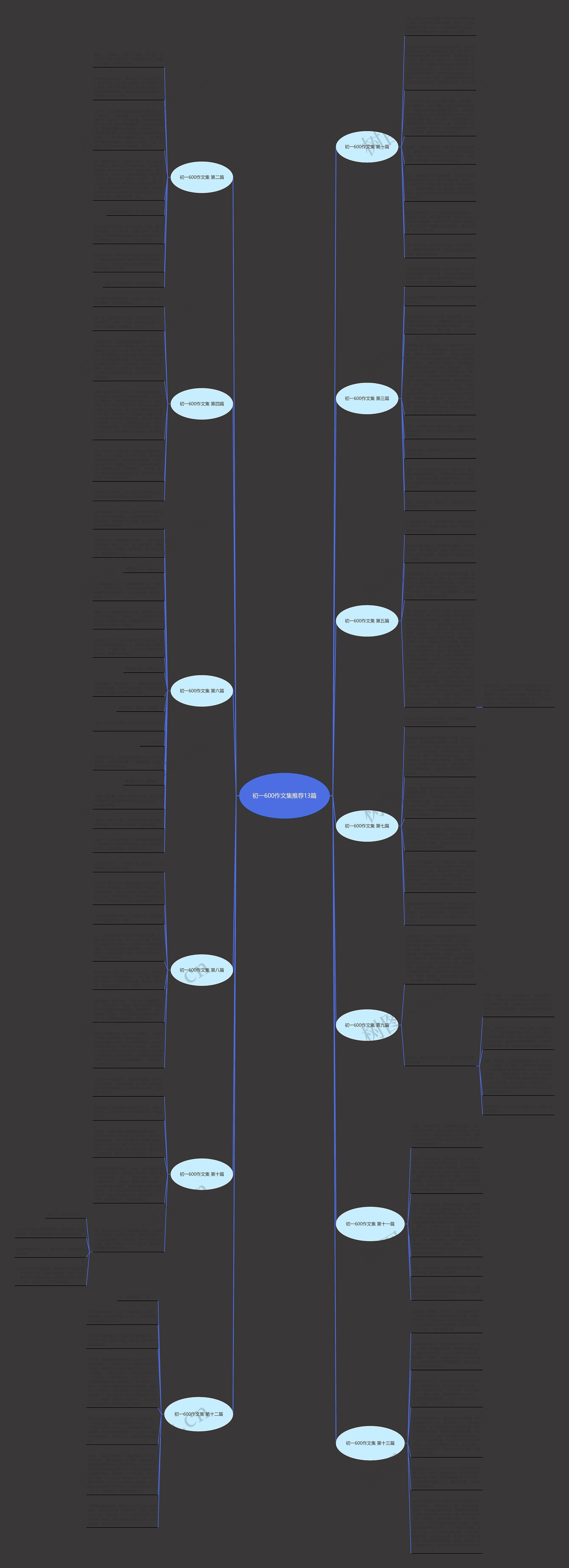 初一600作文集推荐13篇 初一600作文集推荐13篇